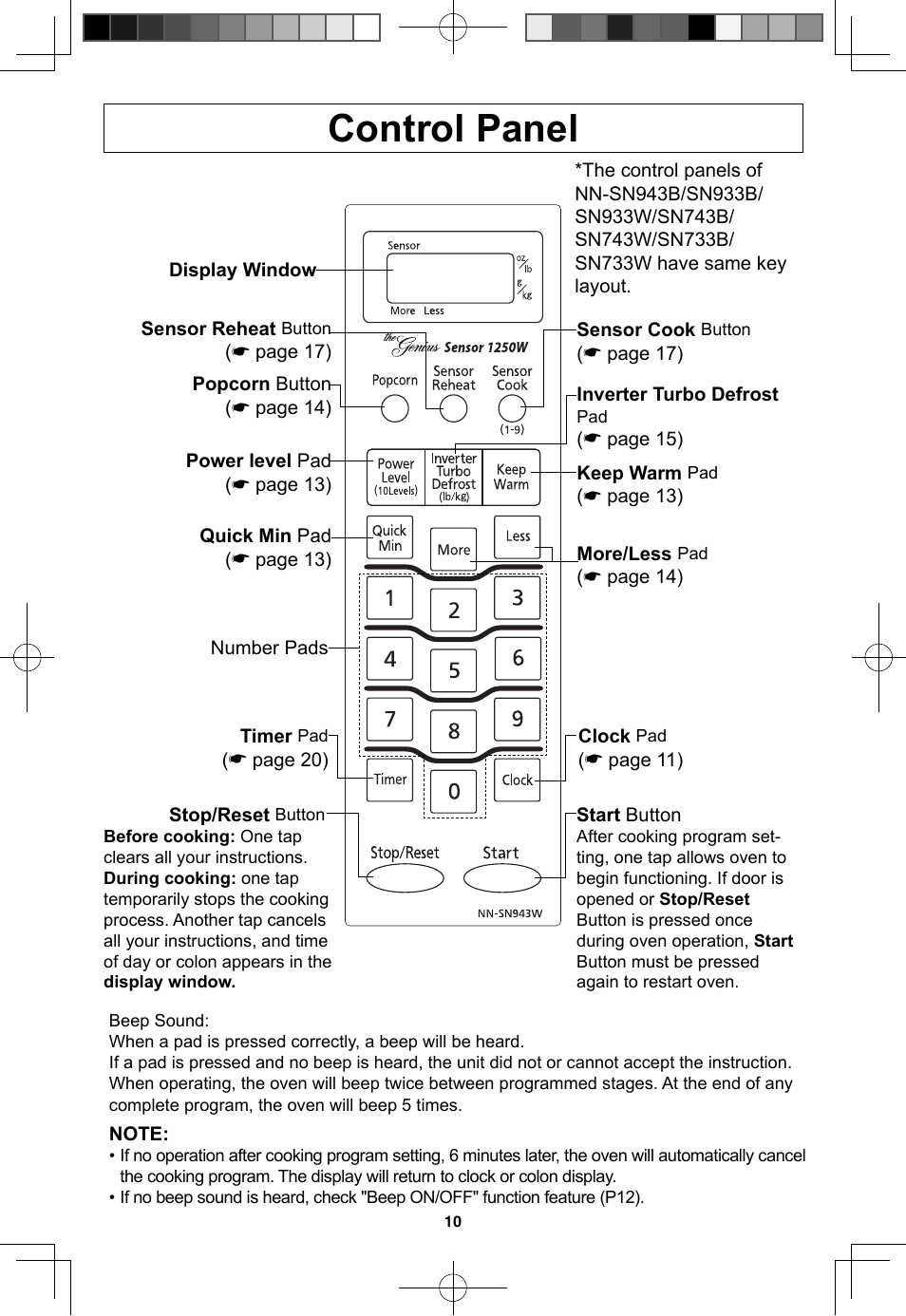 Control panel | Panasonic NN-SN733W User Manual | Page 12 / 32