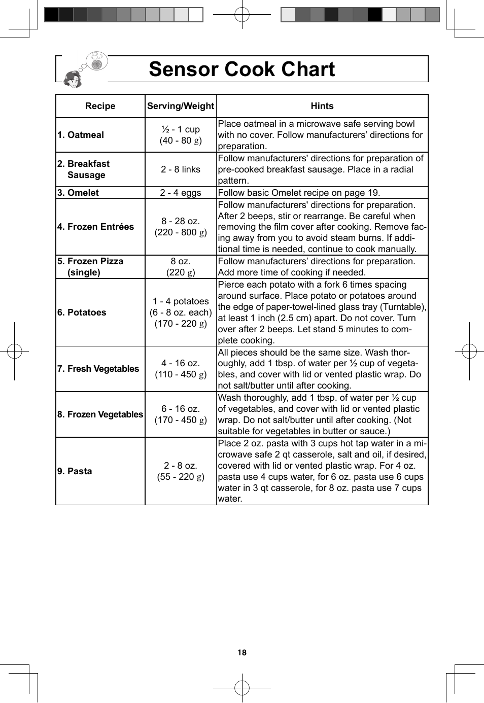 Sensor cook chart | Panasonic NN-SN733W User Manual | Page 20 / 32