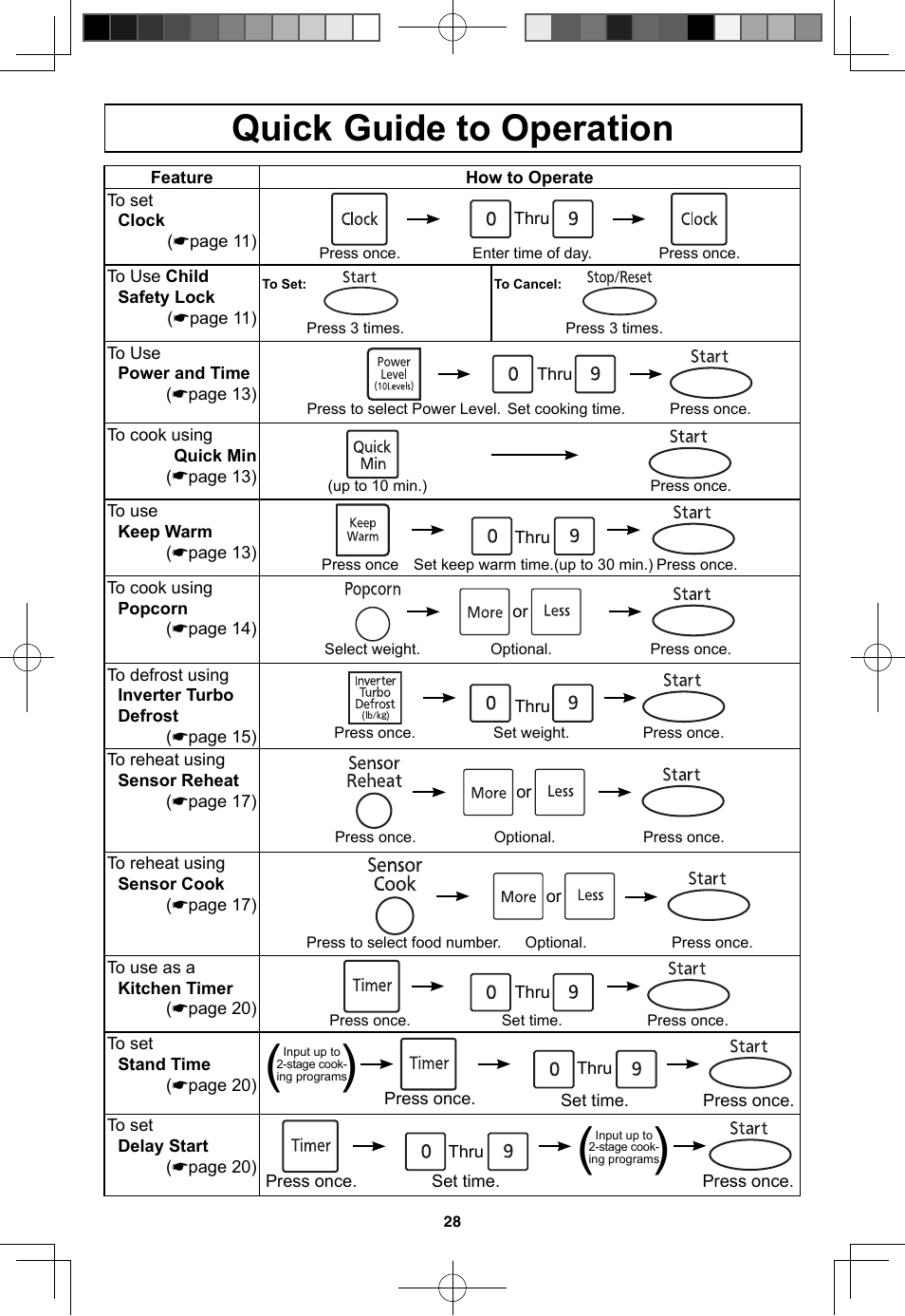 Quick guide to operation | Panasonic NN-SN733W User Manual | Page 30 / 32