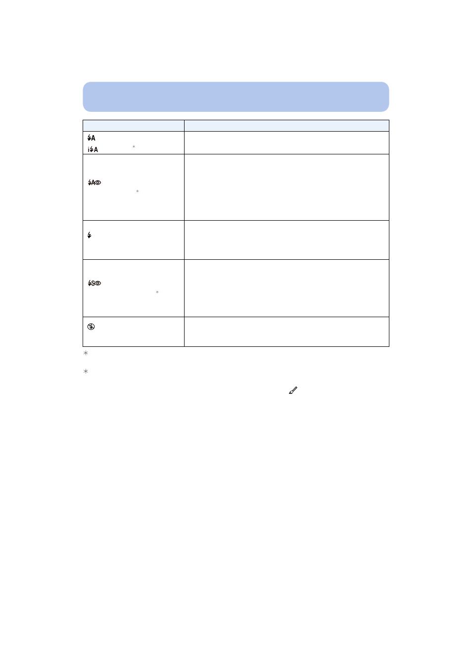 Panasonic DMC-TS25R User Manual | Page 55 / 155