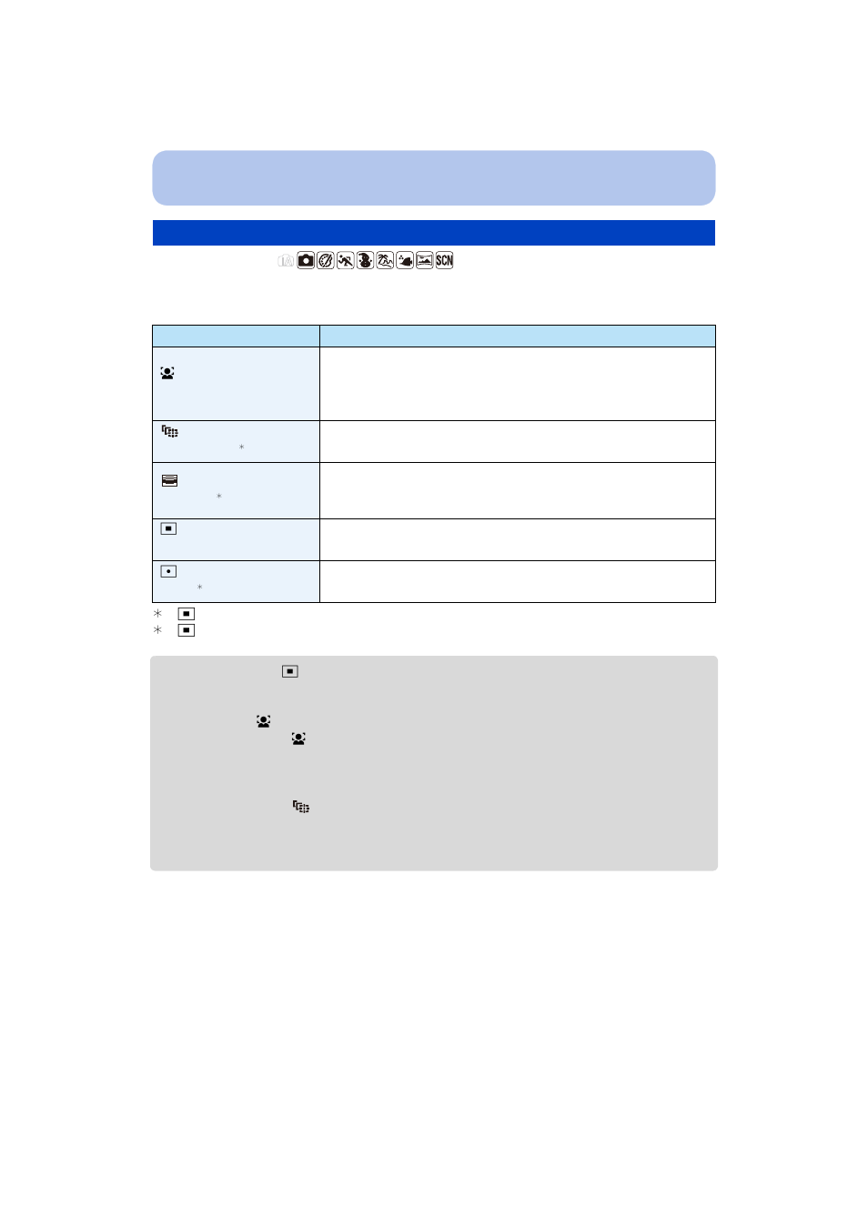 Af mode | Panasonic DMC-TS25R User Manual | Page 82 / 155