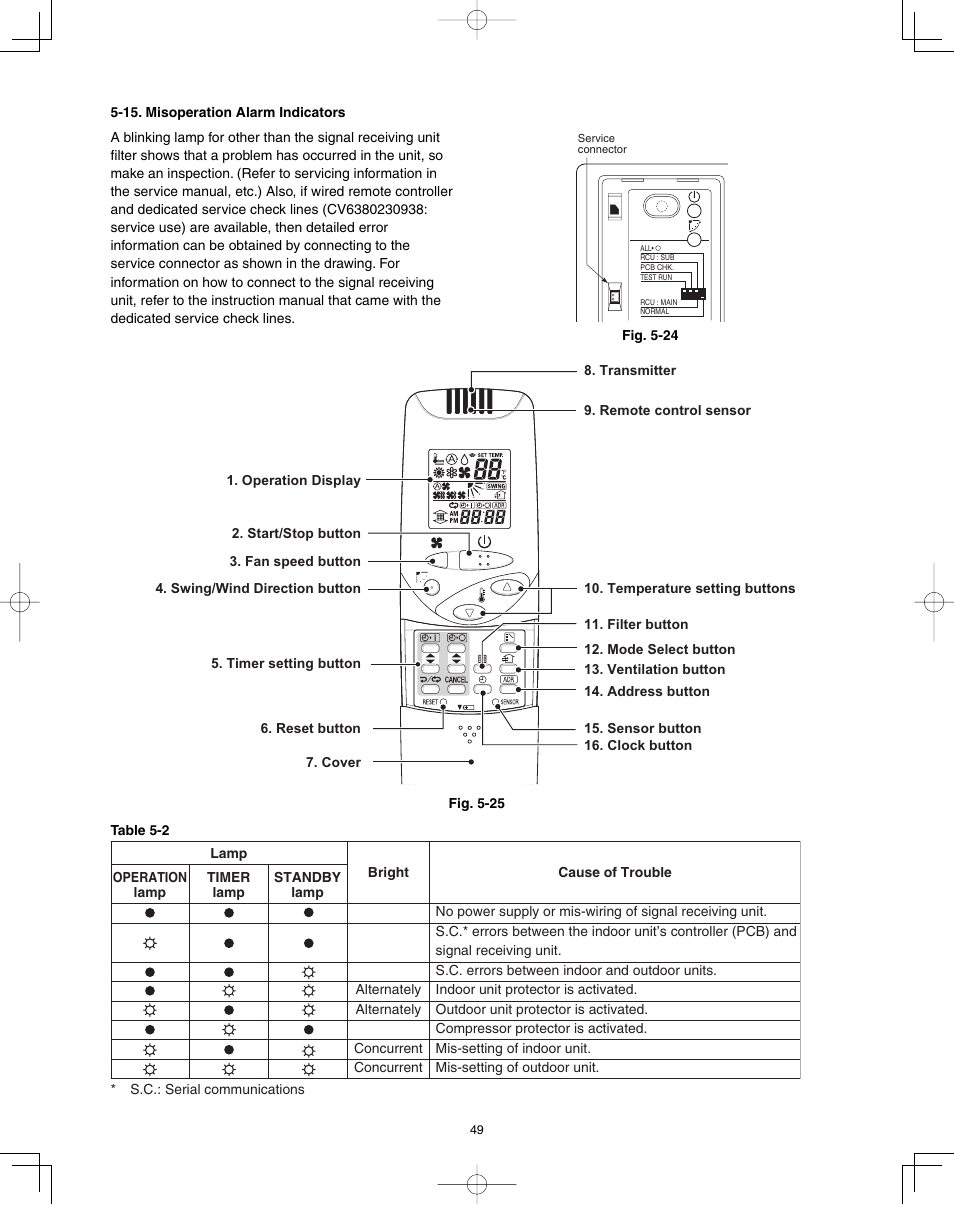 Panasonic 36PET1U6 User Manual | Page 49 / 64