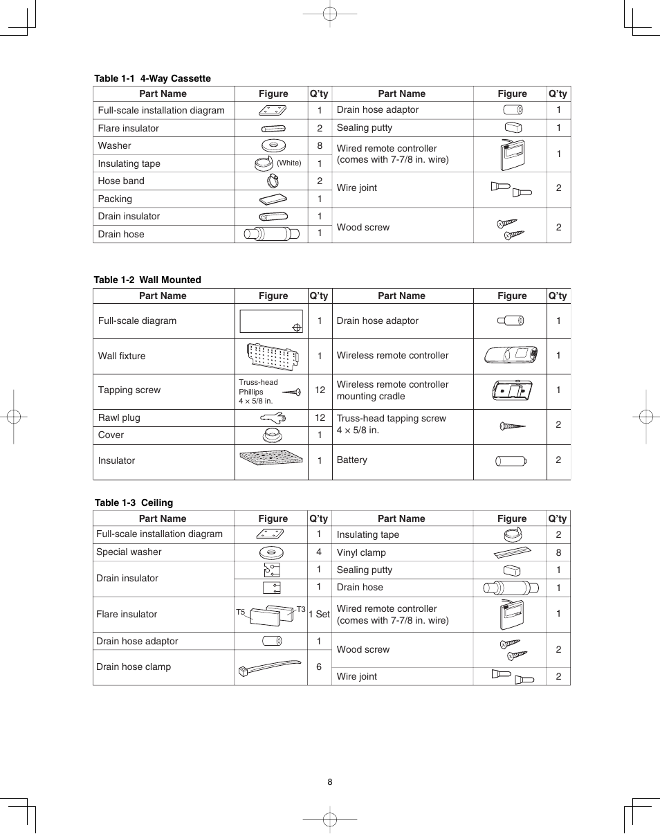 Panasonic 36PET1U6 User Manual | Page 8 / 64