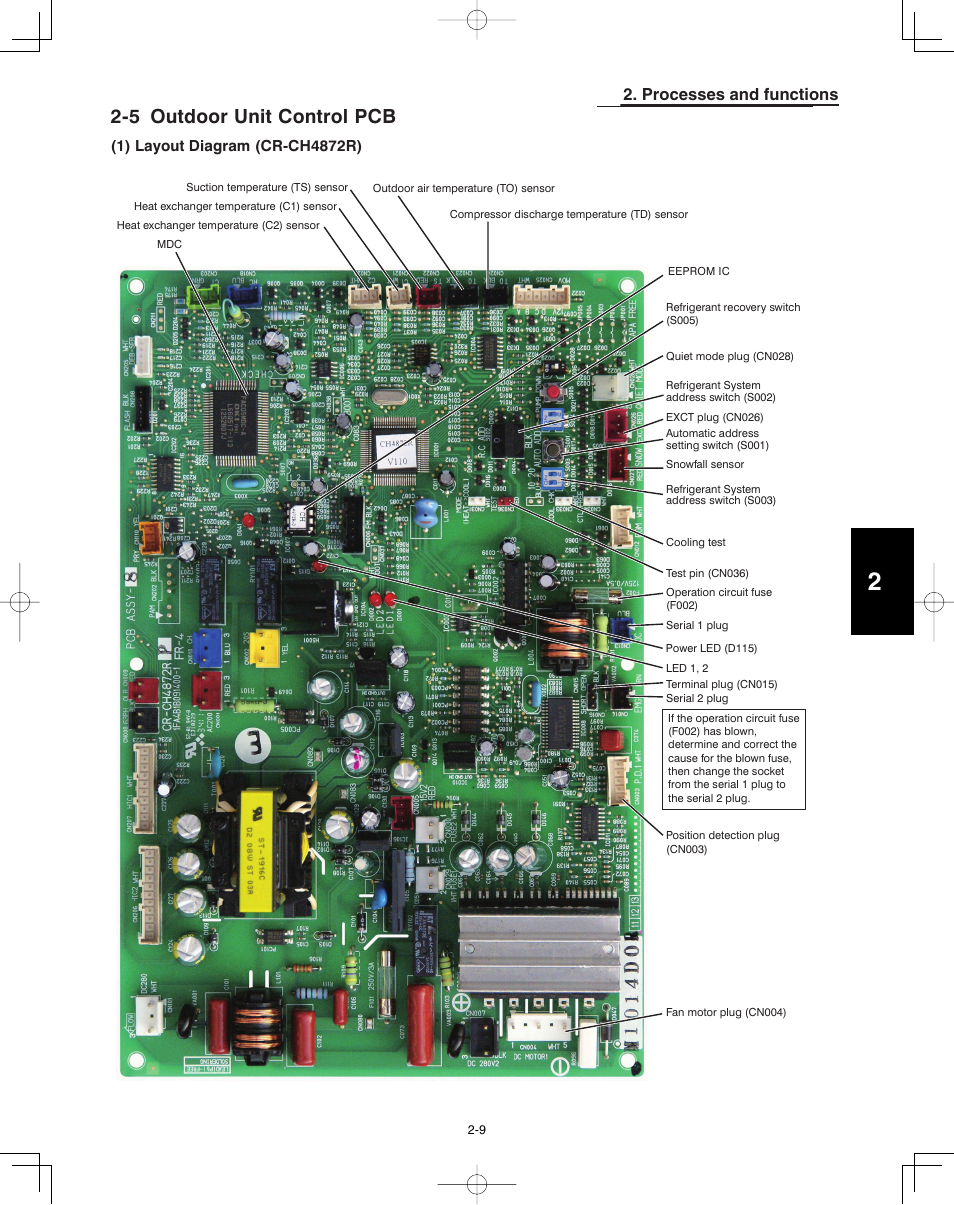 5 outdoor unit control pcb, Processes and functions | Panasonic 36PSU1U6 User Manual | Page 139 / 198