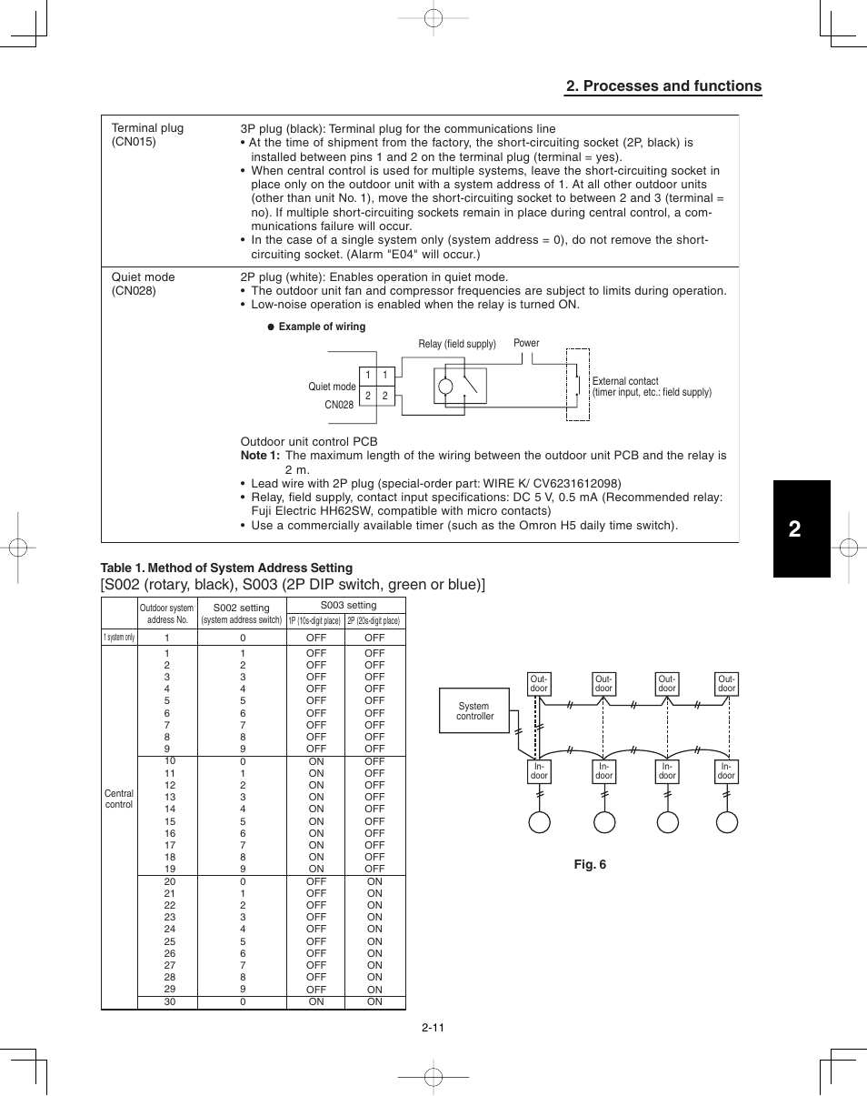 Processes and functions | Panasonic 36PSU1U6 User Manual | Page 141 / 198