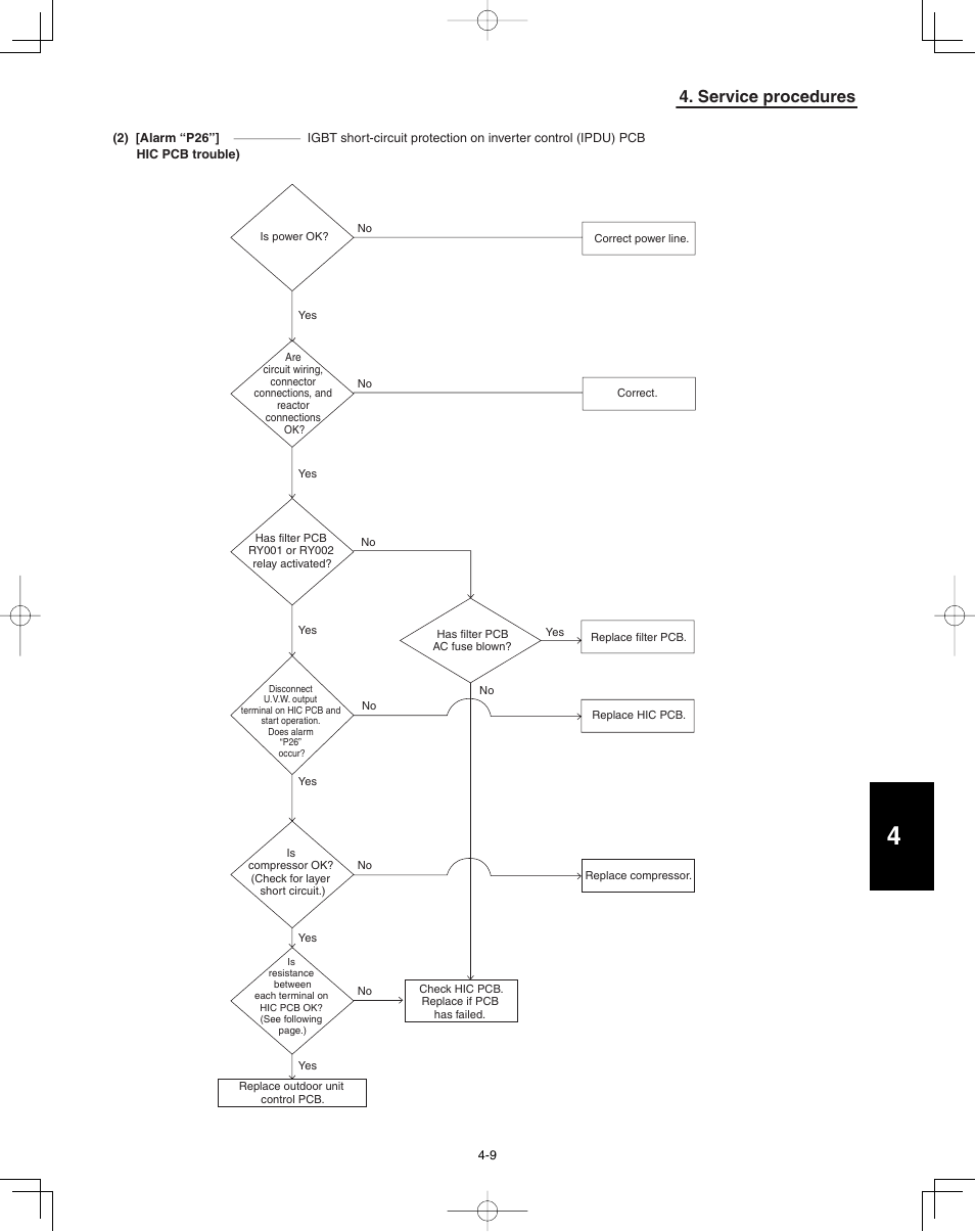 Service procedures | Panasonic 36PSU1U6 User Manual | Page 173 / 198