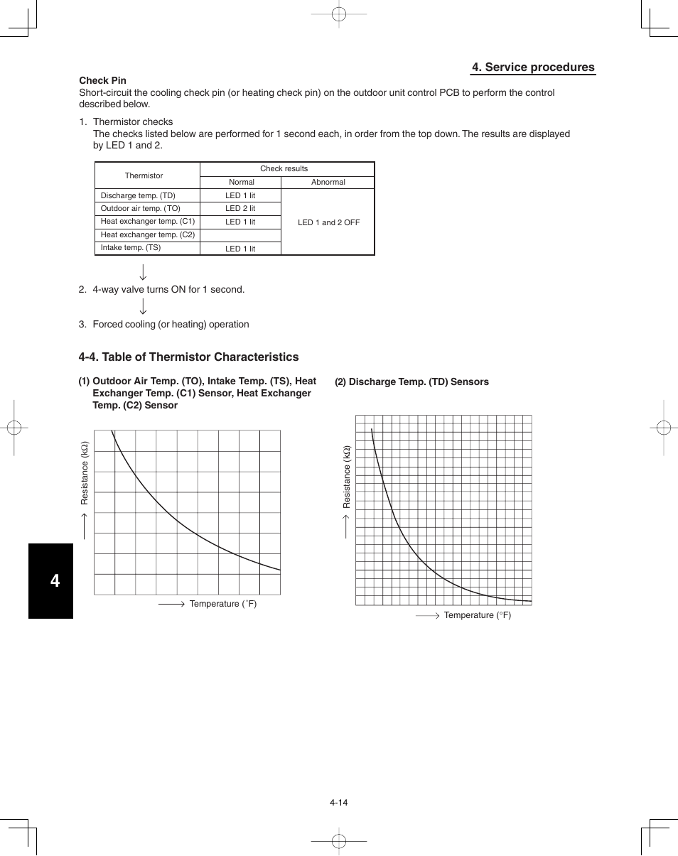 4. table of thermistor characteristics, Service procedures | Panasonic 36PSU1U6 User Manual | Page 178 / 198