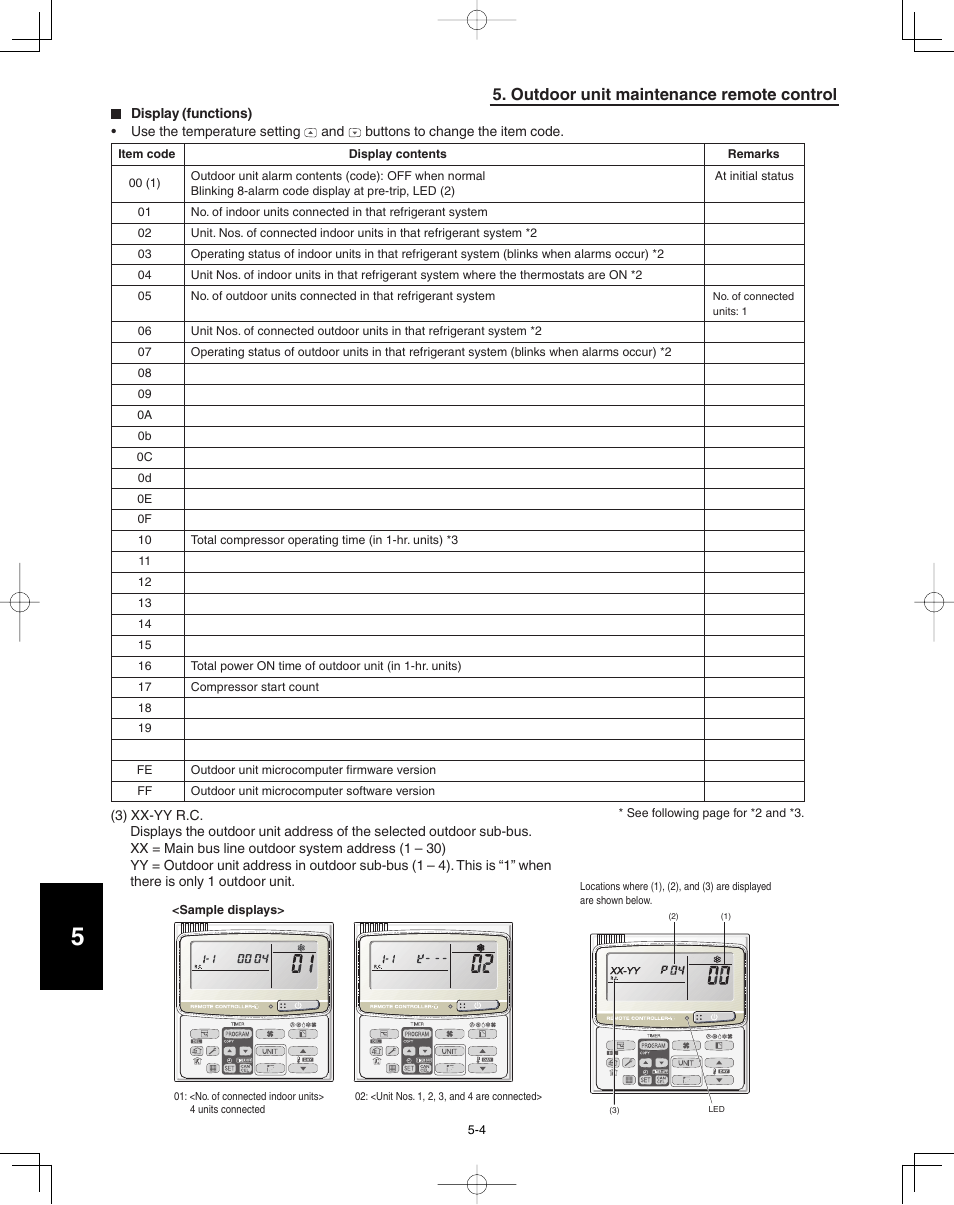 Outdoor unit maintenance remote control | Panasonic 36PSU1U6 User Manual | Page 182 / 198