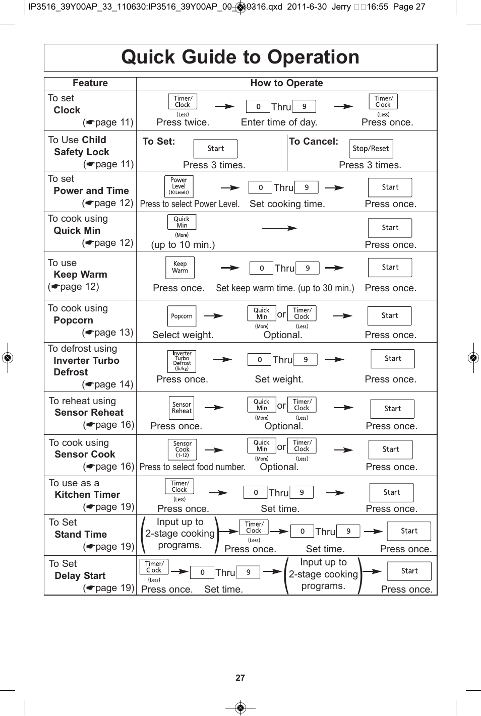 Quick guide to operation | Panasonic NN-SN651B User Manual | Page 29 / 30
