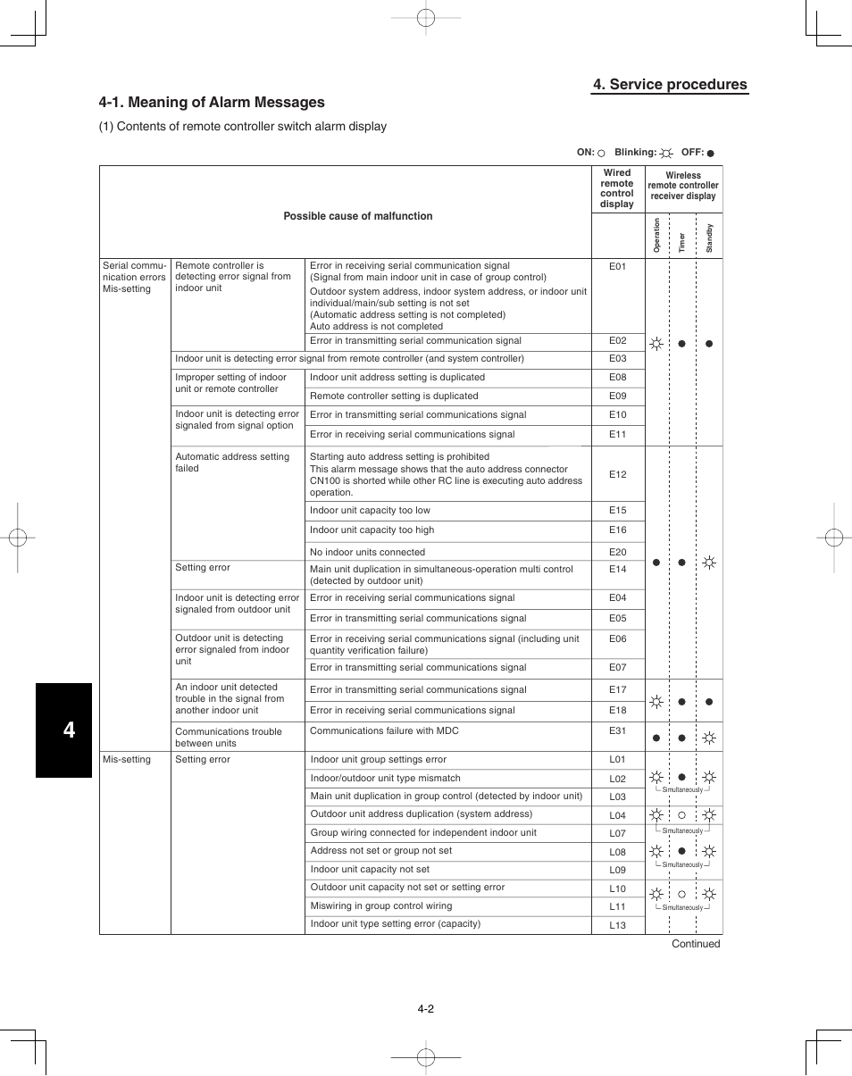 1. meaning of alarm messages, Service procedures | Panasonic 36PEF1U6 User Manual | Page 166 / 198