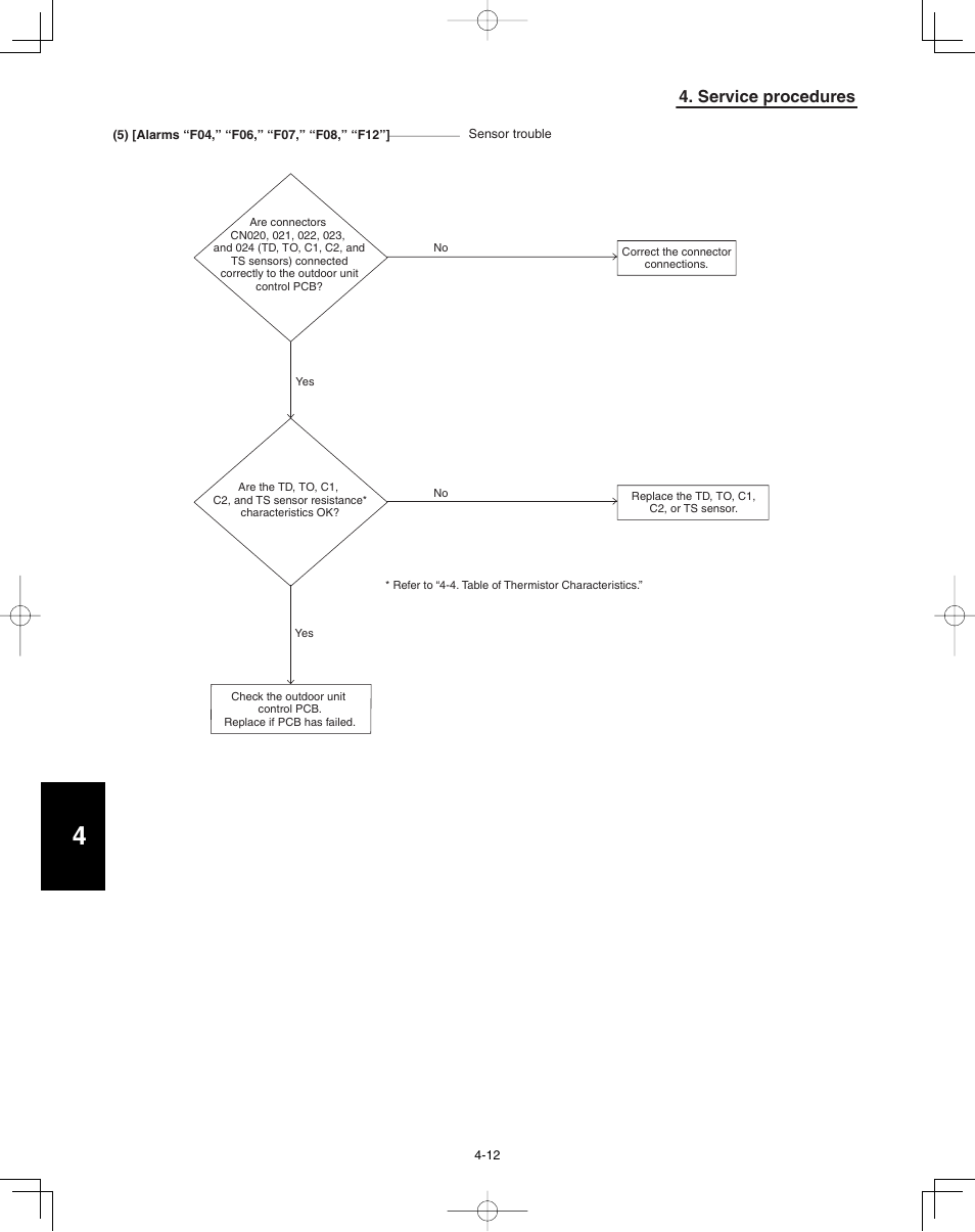 Service procedures | Panasonic 36PEF1U6 User Manual | Page 176 / 198