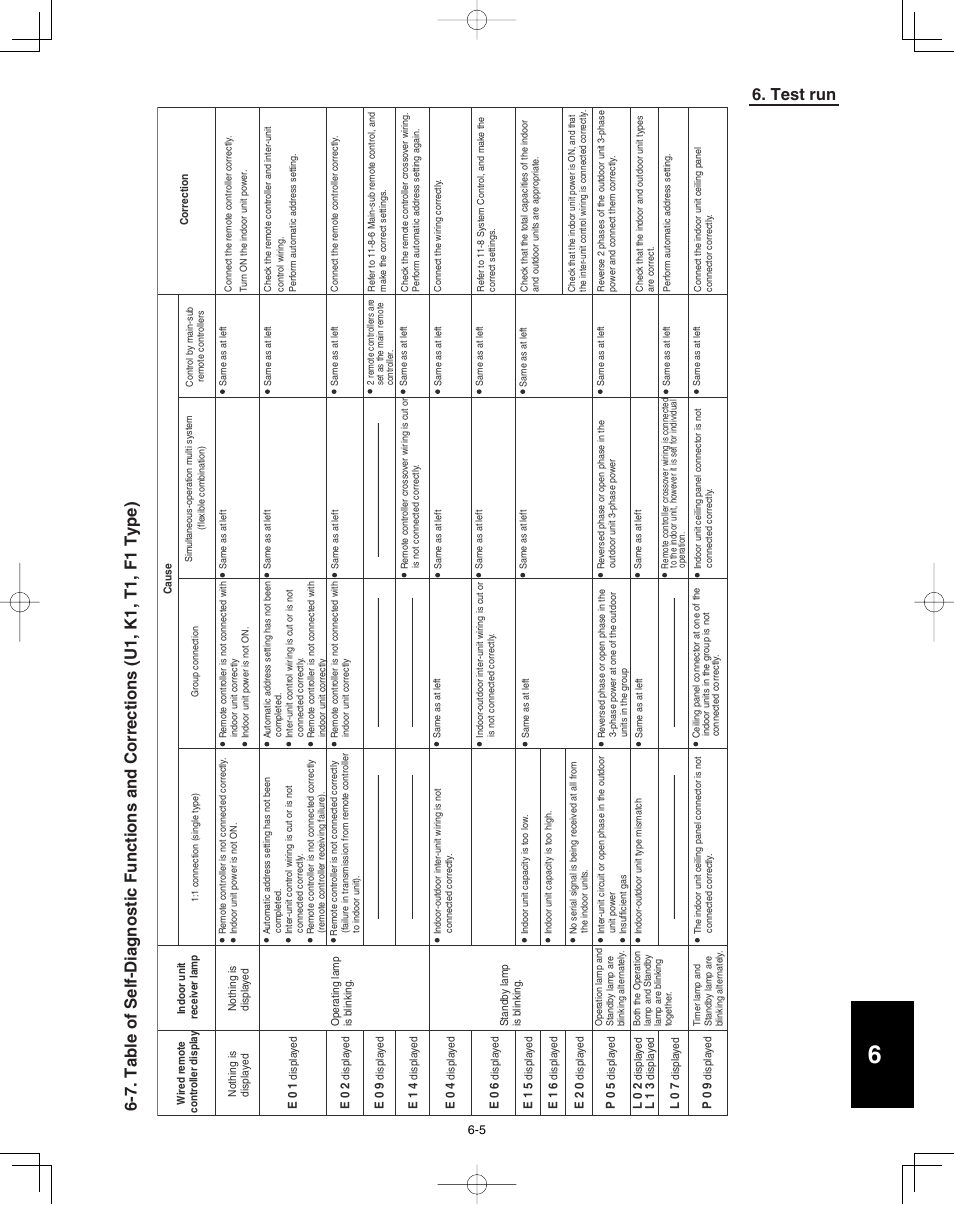 Test run | Panasonic 36PEF1U6 User Manual | Page 193 / 198