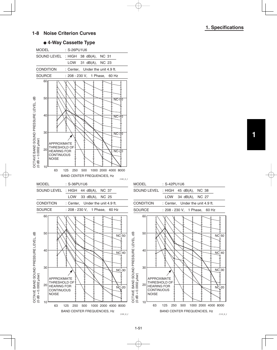 8 noise criterion curves | Panasonic 36PEF1U6 User Manual | Page 57 / 198