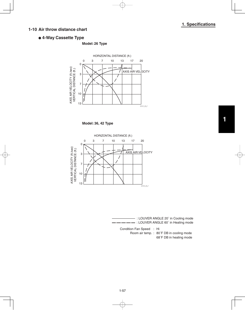 10 air throw distance chart | Panasonic 36PEF1U6 User Manual | Page 63 / 198