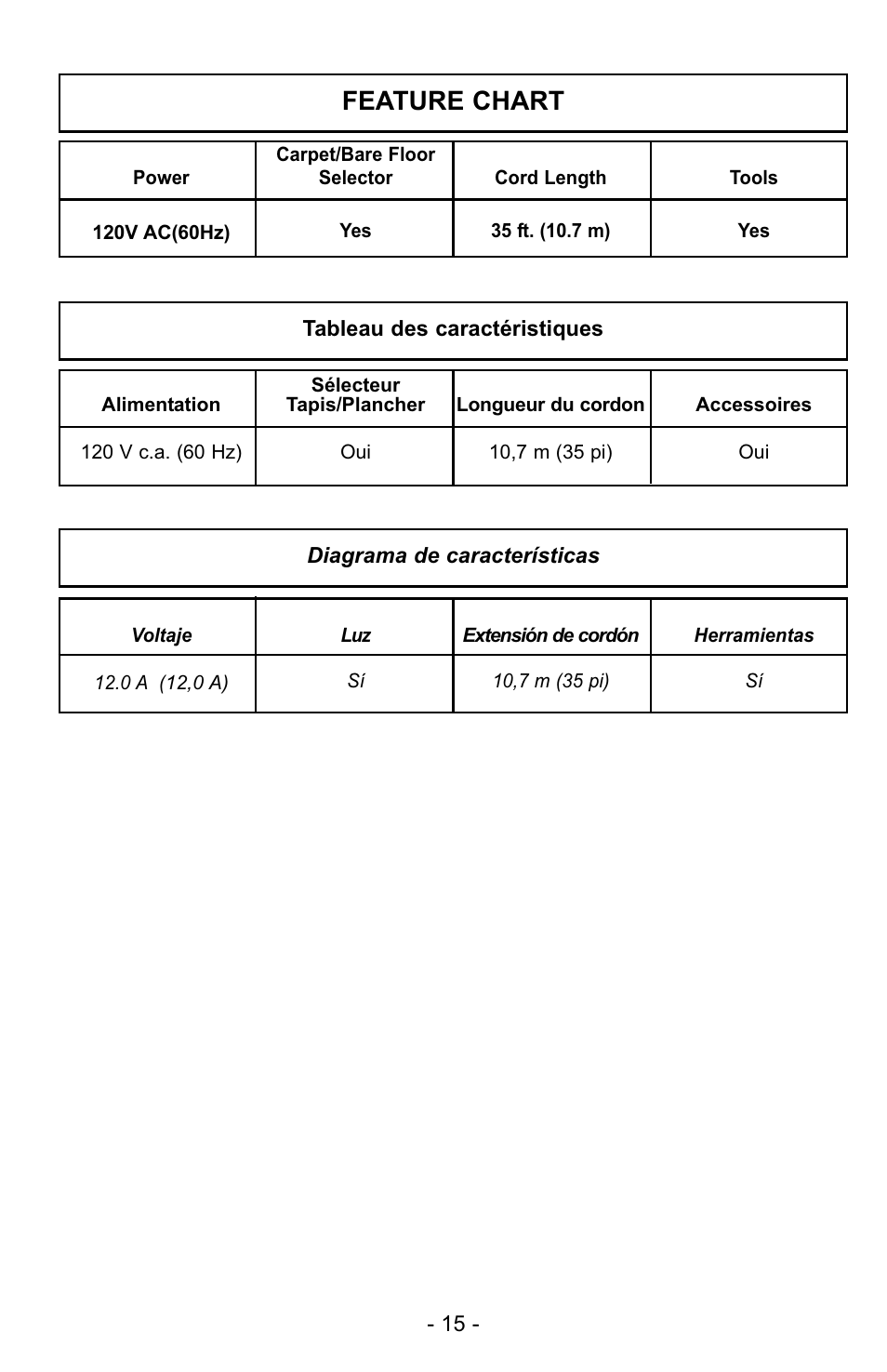 Feature chart | Panasonic MC-GG523 User Manual | Page 15 / 60
