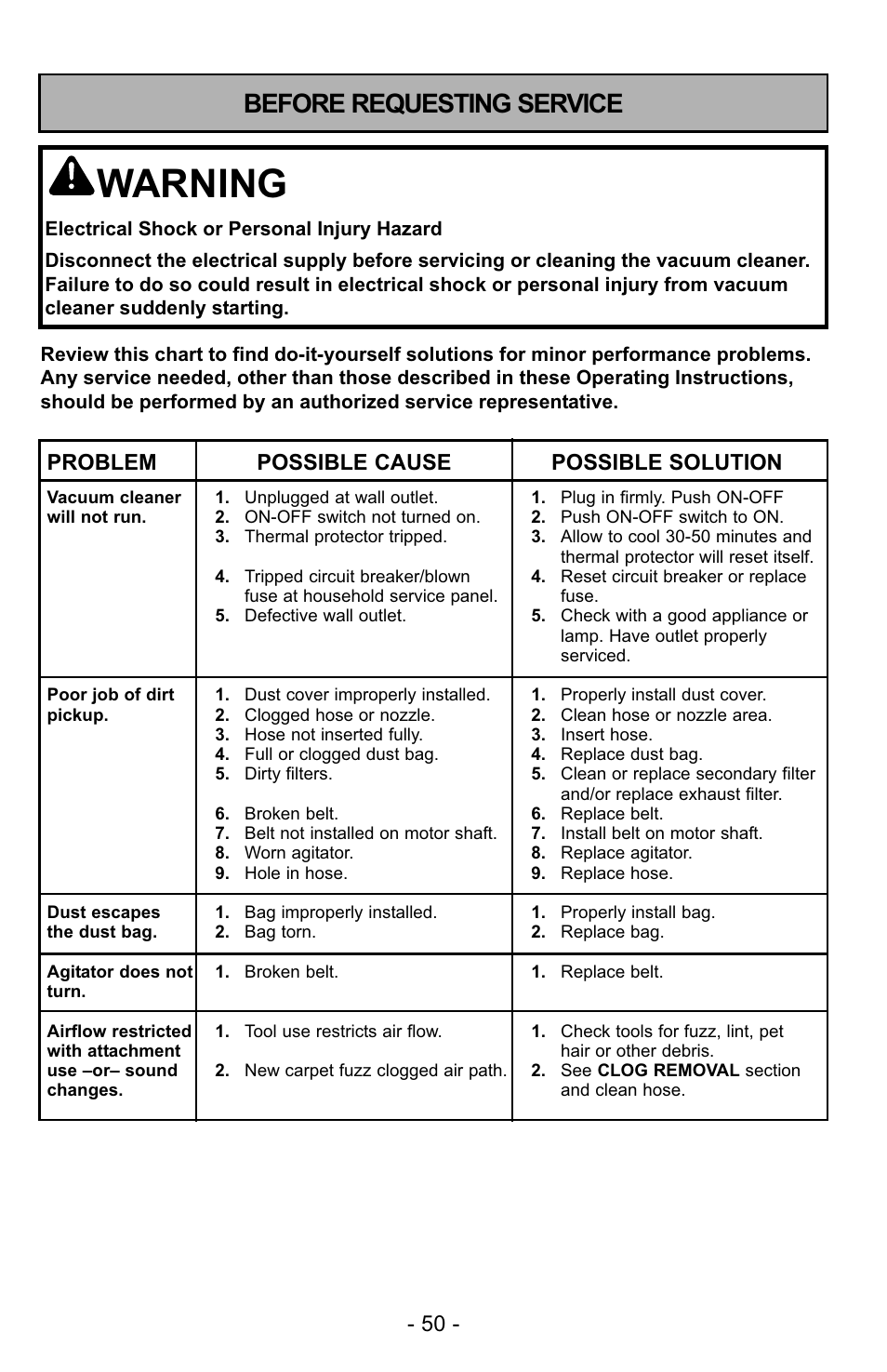 Warning, Before requesting service, Problem possible cause possible solution | Panasonic MC-GG523 User Manual | Page 50 / 60