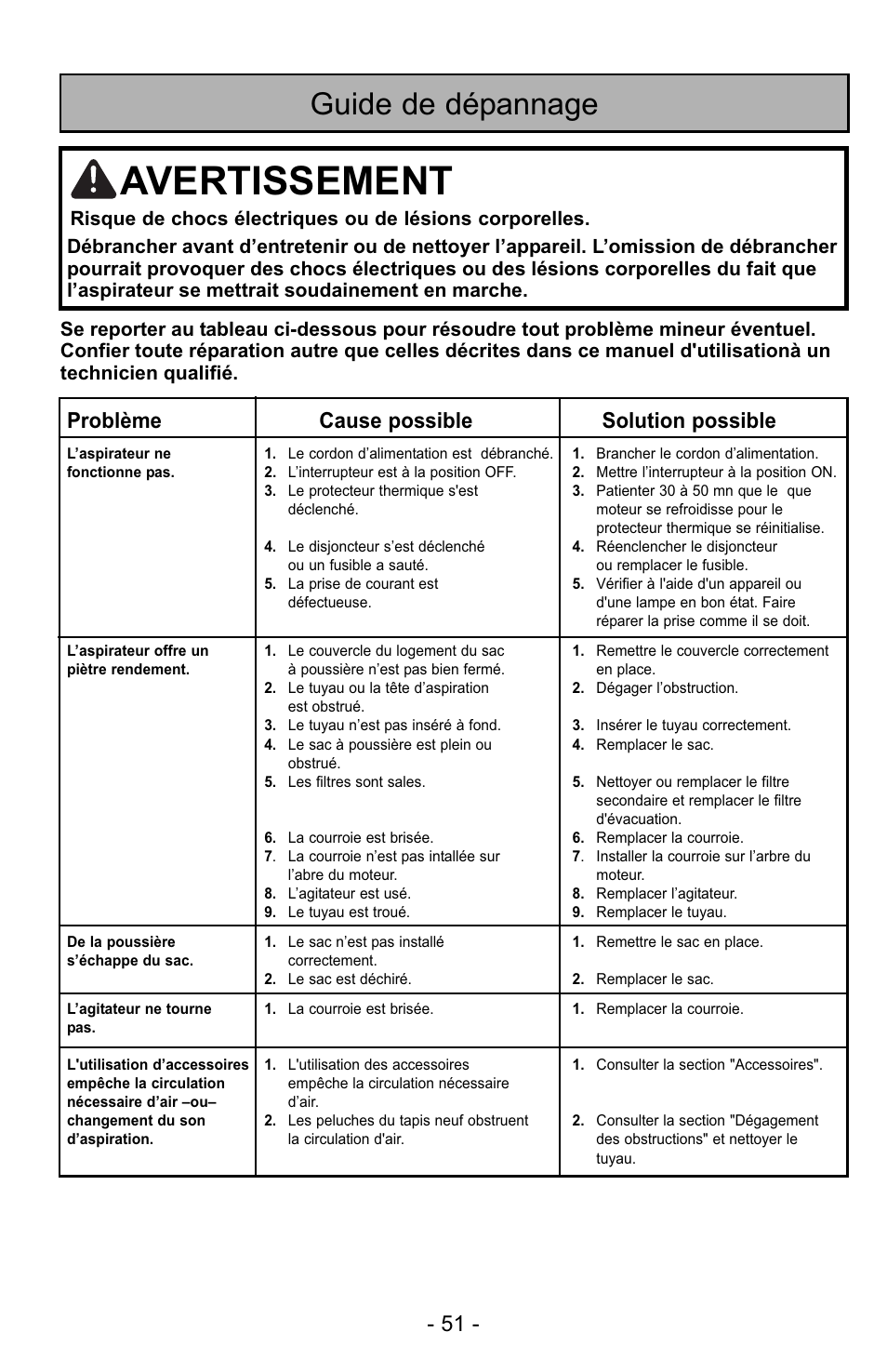 Avertissement, Guide de dépannage, Problème cause possible solution possible | Panasonic MC-GG523 User Manual | Page 51 / 60
