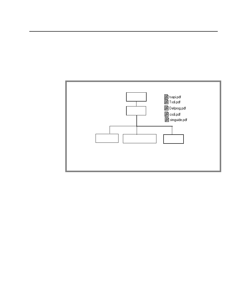 High level view of the tsapi sdk | Avaya 1.3 User Manual | Page 179 / 256