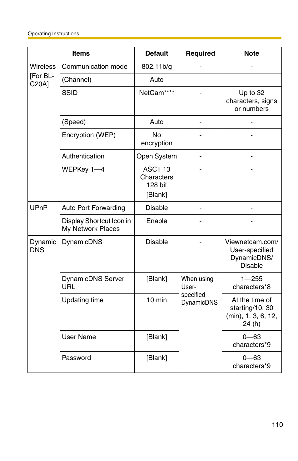 Panasonic BL-C1A User Manual | Page 110 / 141