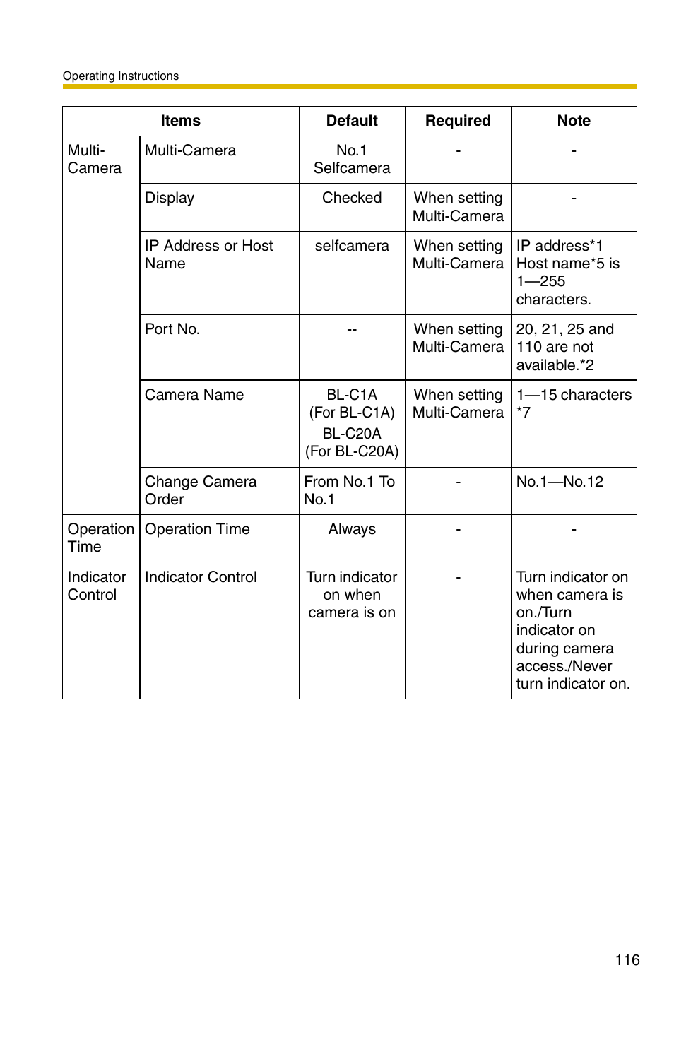 Panasonic BL-C1A User Manual | Page 116 / 141