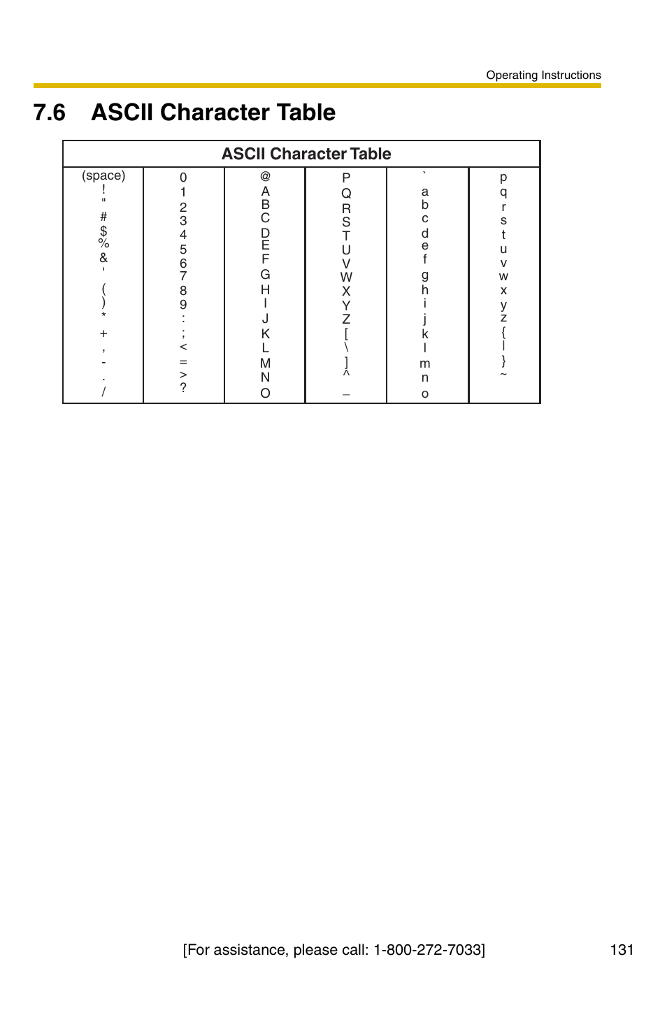 6 ascii character table, 131). no, Ge 131 | E 131). no, 131) or c, Ascii character table | Panasonic BL-C1A User Manual | Page 131 / 141