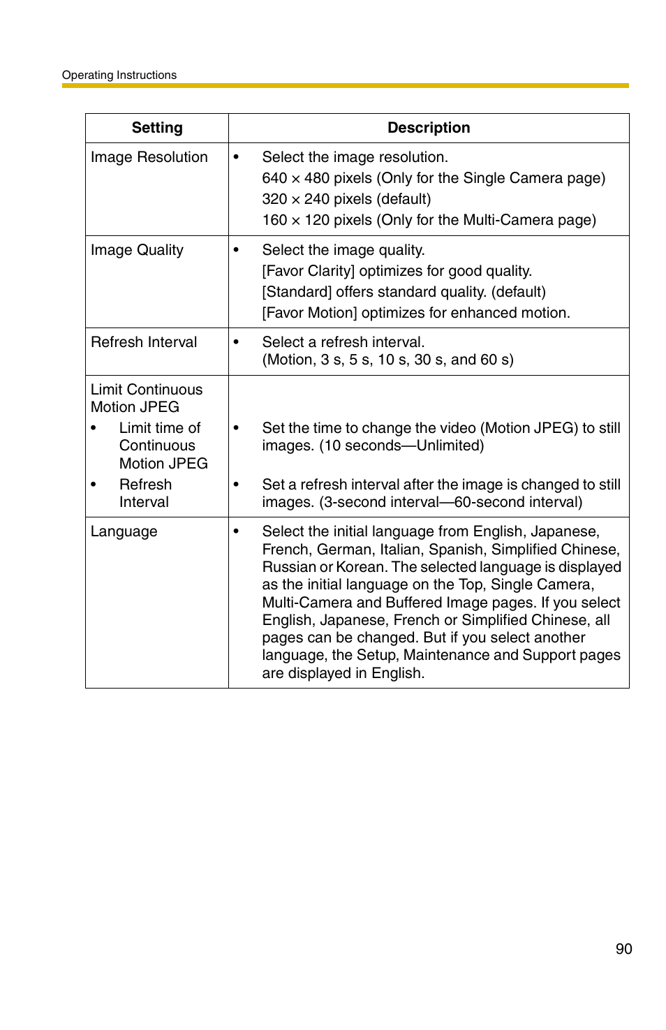 Panasonic BL-C1A User Manual | Page 90 / 141