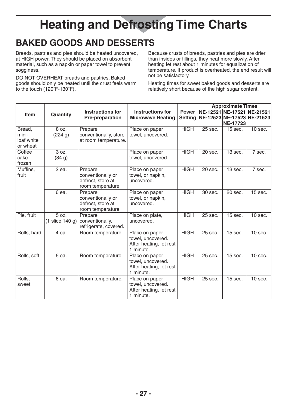 Heating and defrosting time charts, Baked goods and desserts | Panasonic NE-17521 User Manual | Page 27 / 40