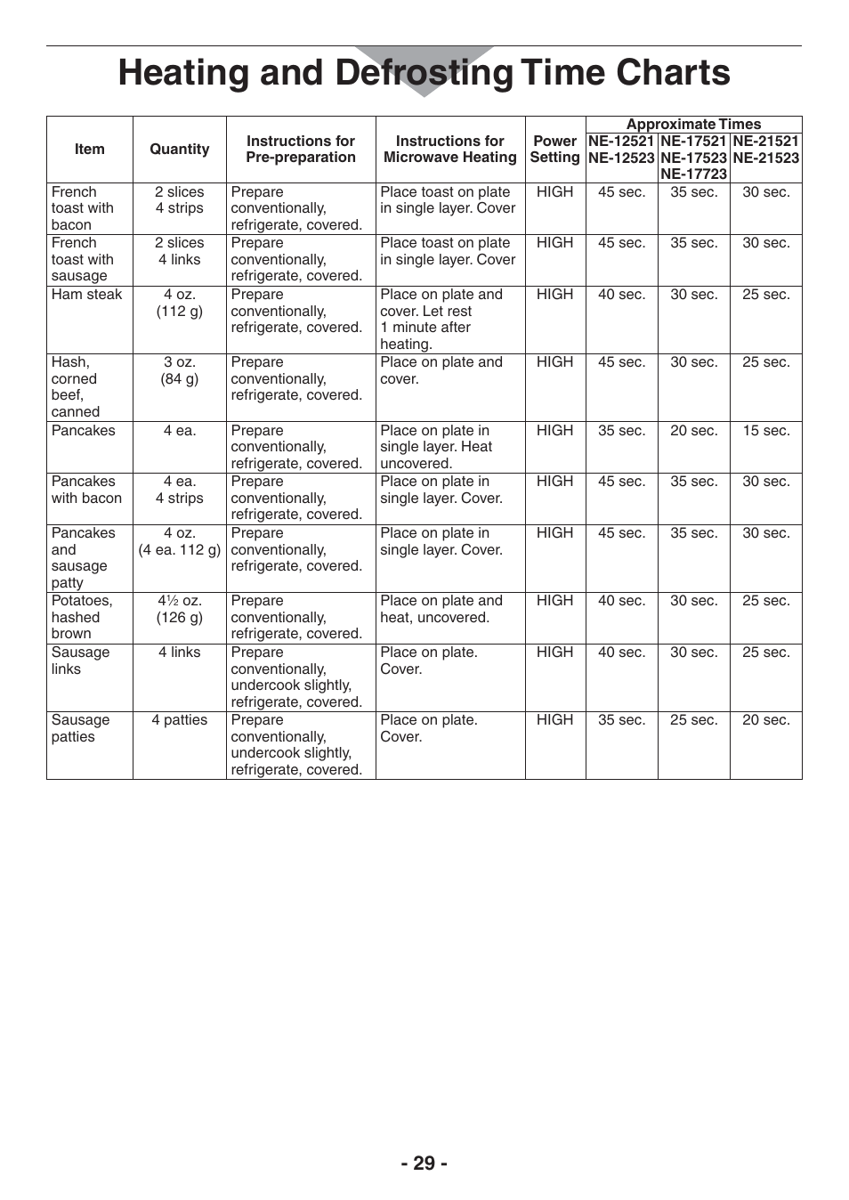 Heating and defrosting time charts | Panasonic NE-17521 User Manual | Page 29 / 40