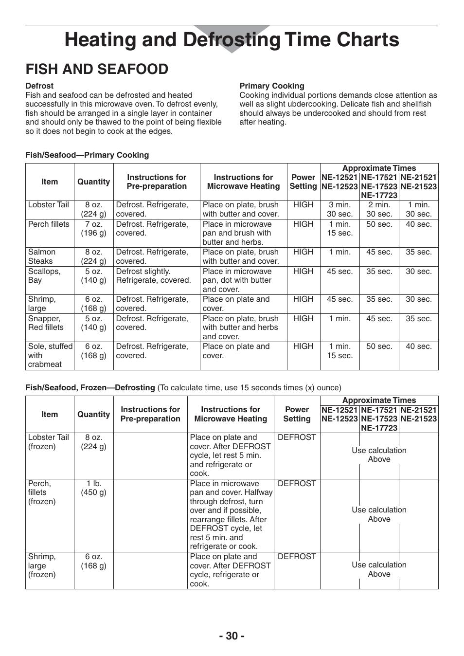 Heating and defrosting time charts, Fish and seafood | Panasonic NE-17521 User Manual | Page 30 / 40