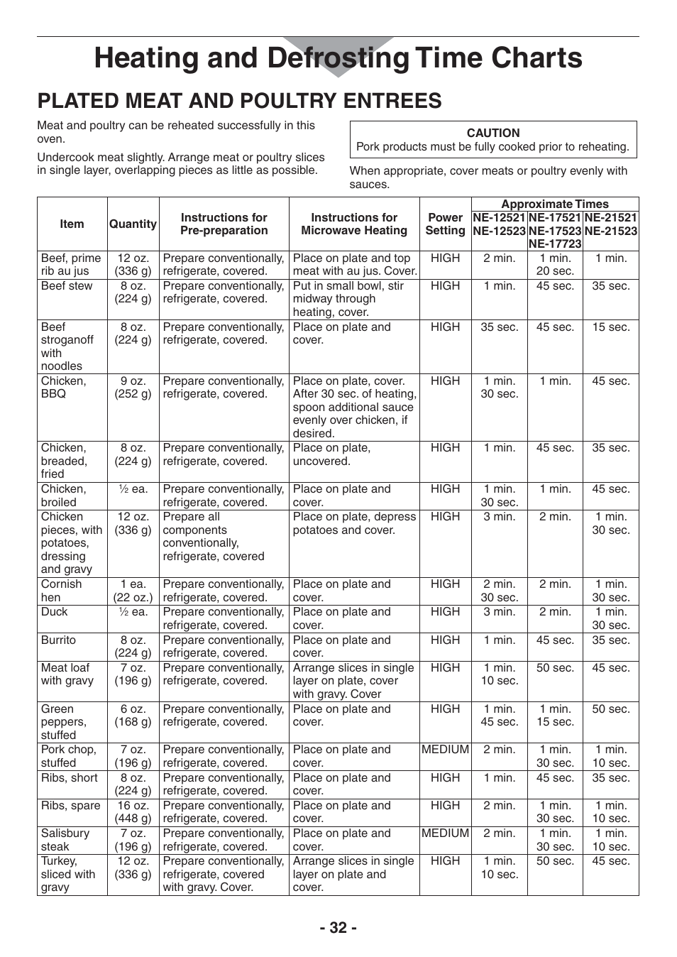 Heating and defrosting time charts, Plated meat and poultry entrees | Panasonic NE-17521 User Manual | Page 32 / 40