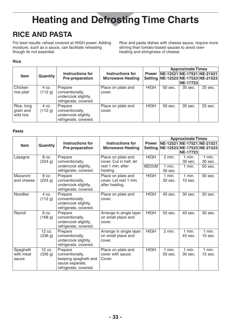 Heating and defrosting time charts, Rice and pasta | Panasonic NE-17521 User Manual | Page 33 / 40