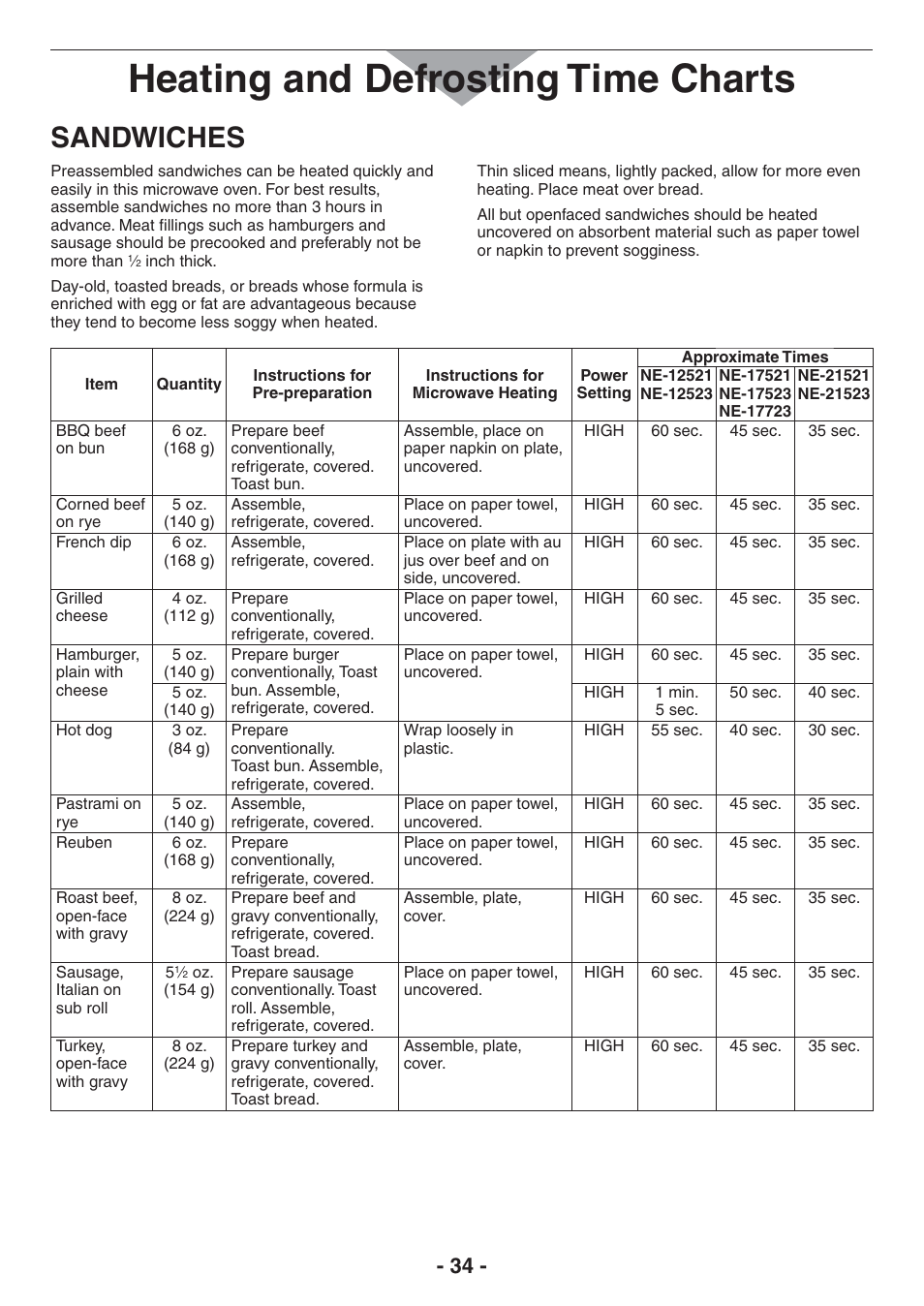 Heating and defrosting time charts, Sandwiches | Panasonic NE-17521 User Manual | Page 34 / 40