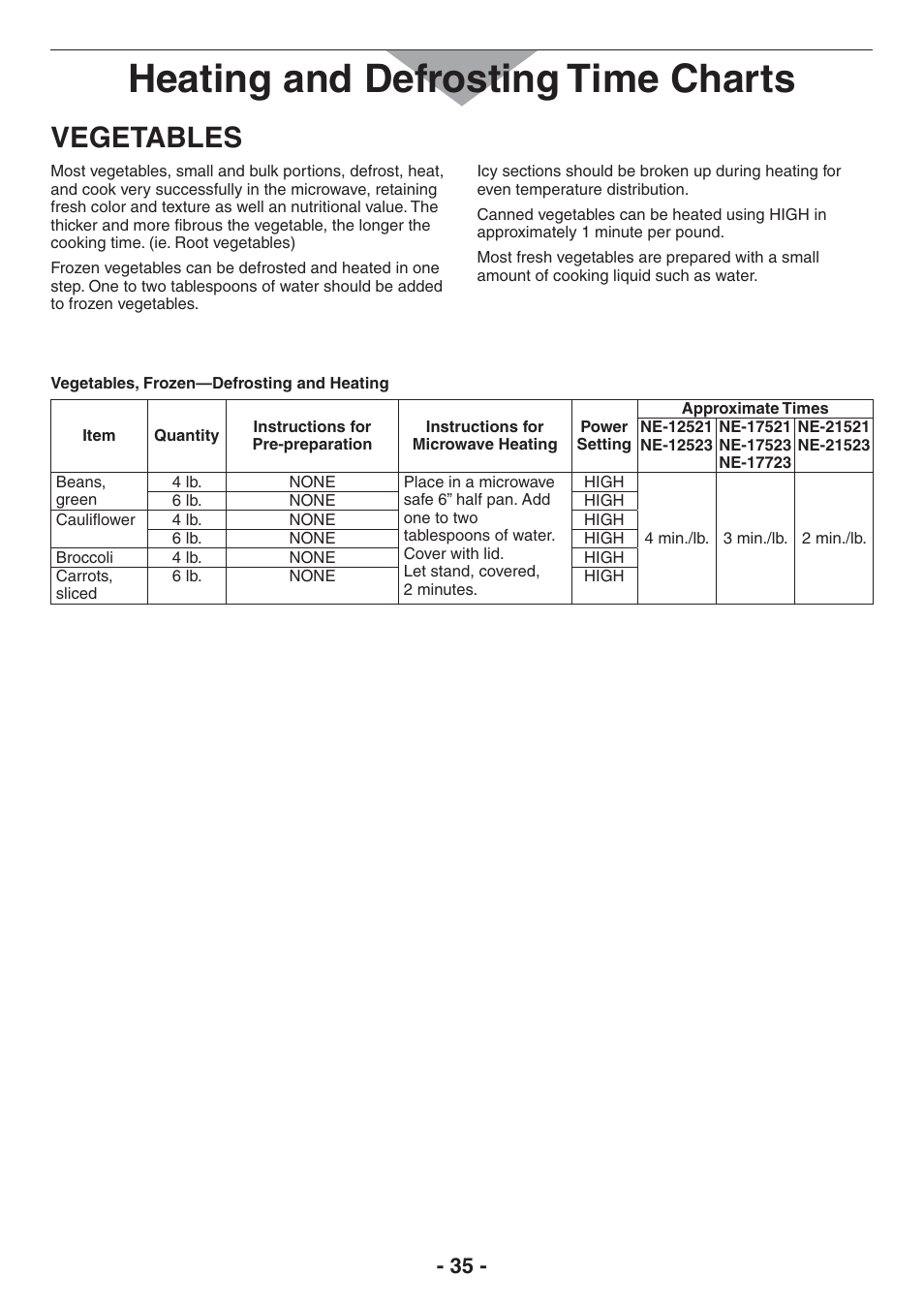 Heating and defrosting time charts, Vegetables | Panasonic NE-17521 User Manual | Page 35 / 40