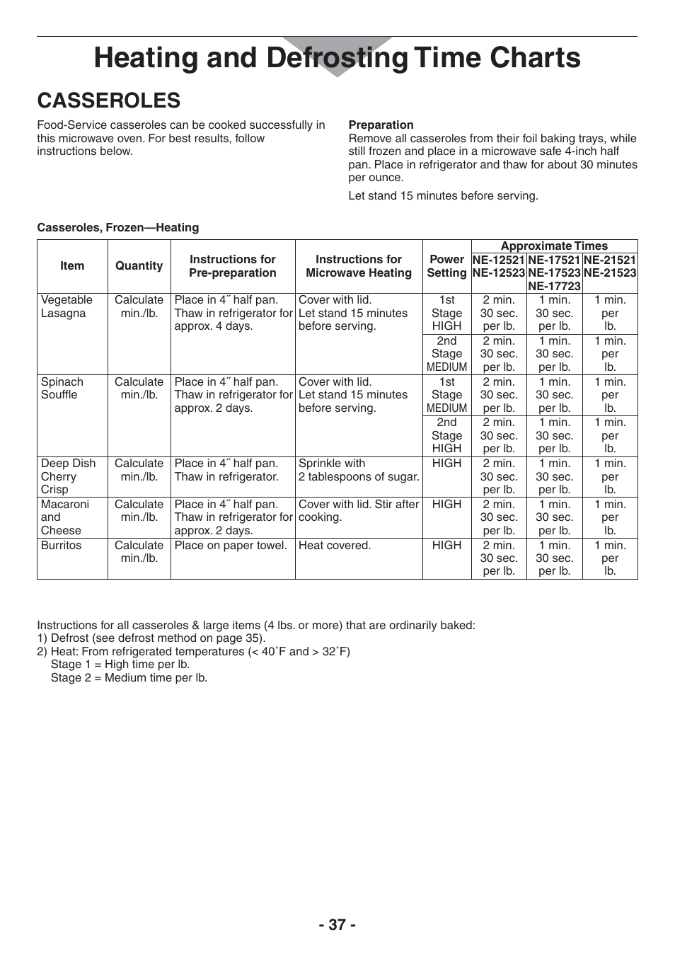 Heating and defrosting time charts, Casseroles | Panasonic NE-17521 User Manual | Page 37 / 40