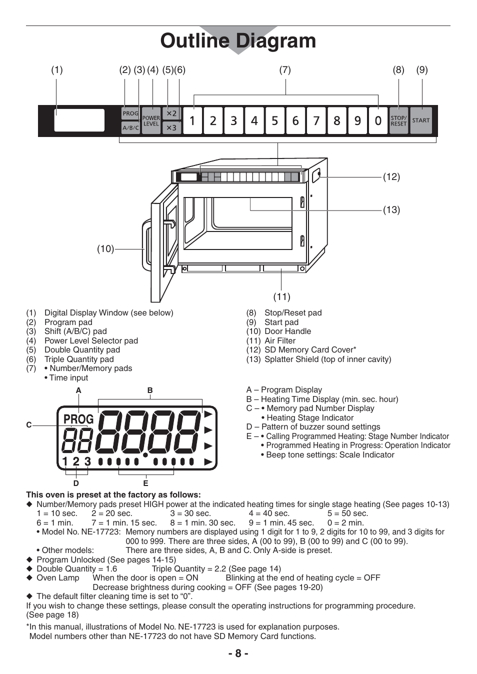 Outline diagram | Panasonic NE-17521 User Manual | Page 8 / 40