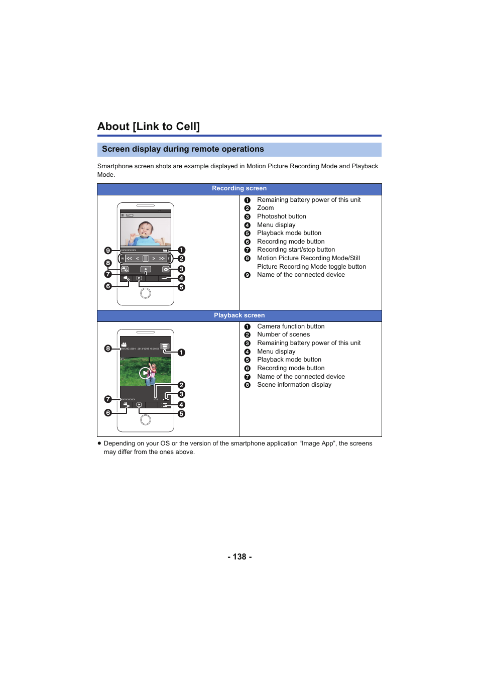 About [link to cell, Screen display during remote operations | Panasonic HC-W850K User Manual | Page 138 / 220