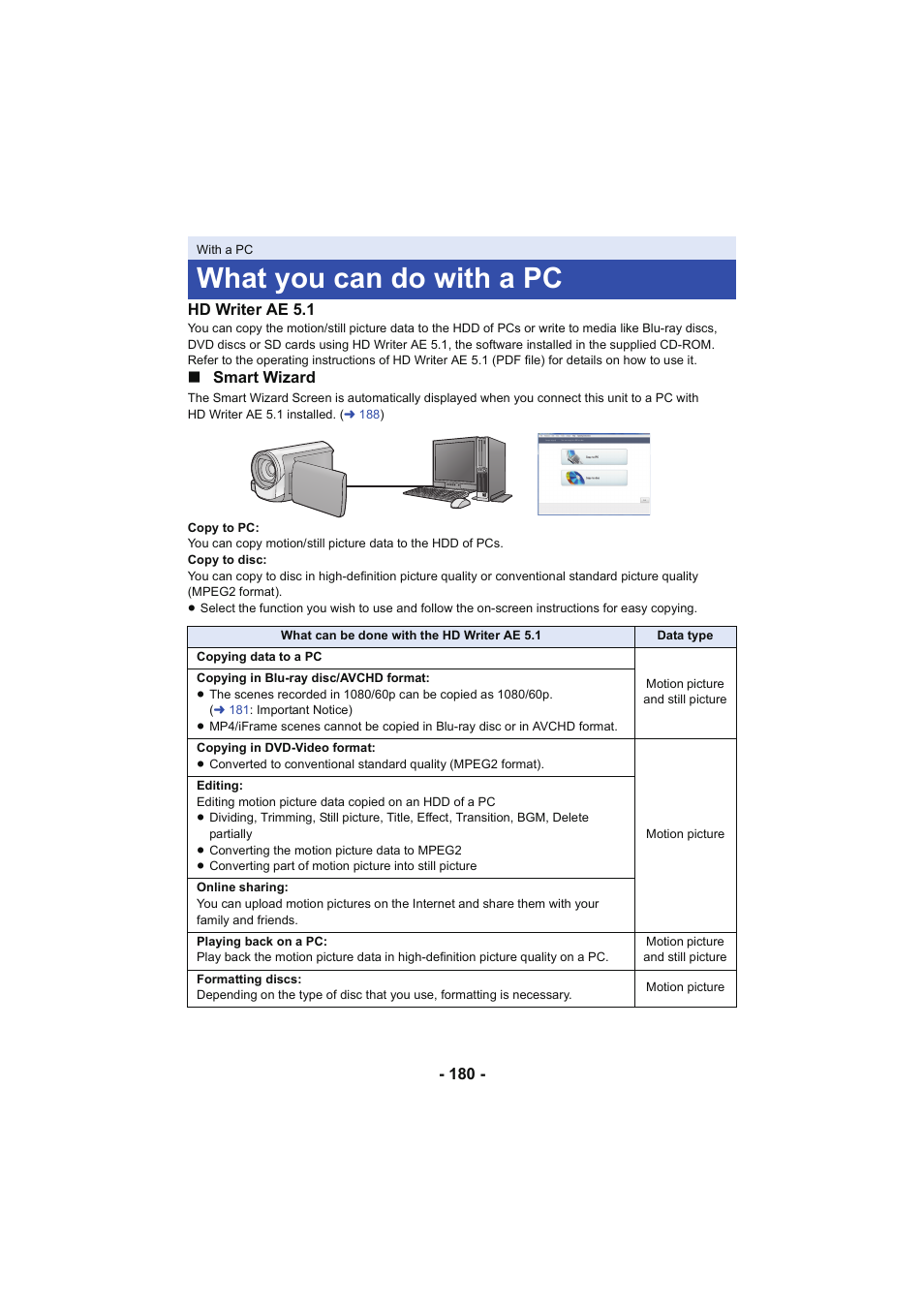 With a pc, What you can do with a pc, L 180 | Panasonic HC-W850K User Manual | Page 180 / 220