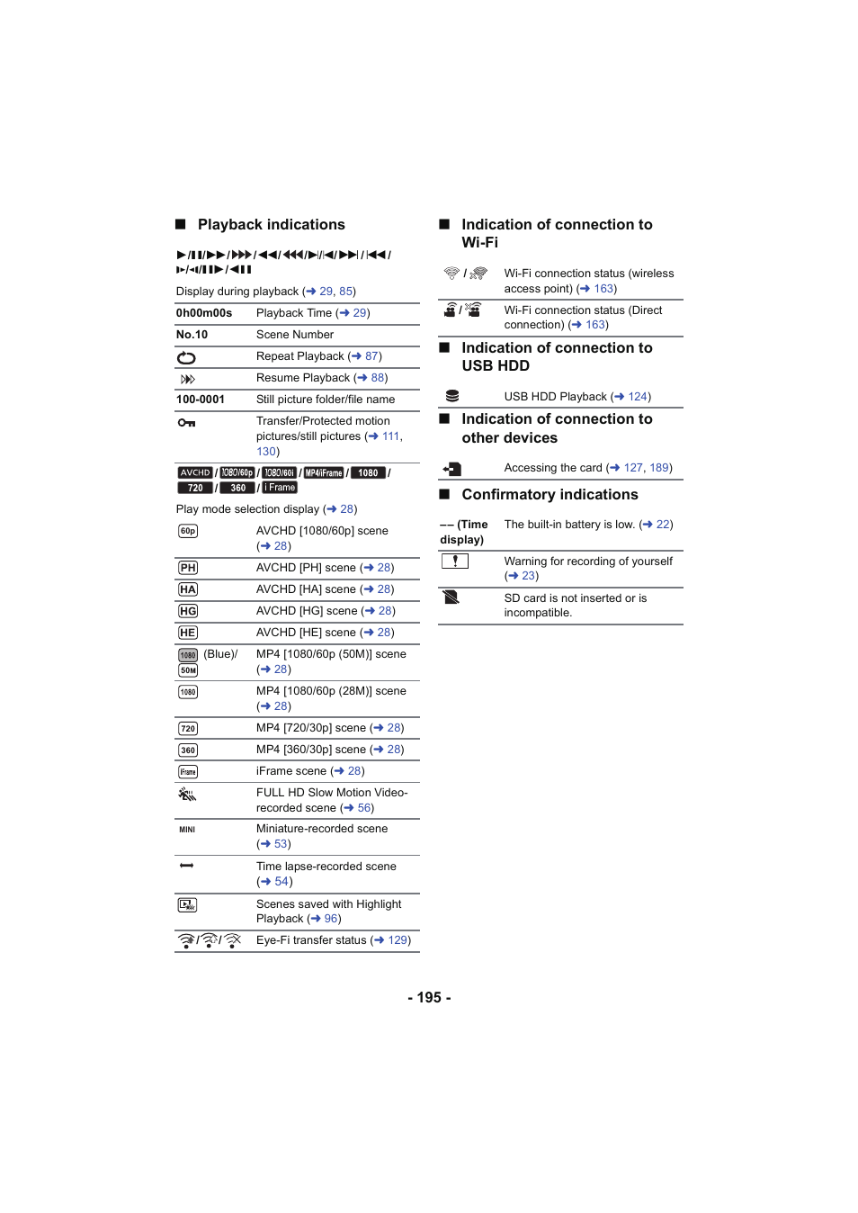 Panasonic HC-W850K User Manual | Page 195 / 220