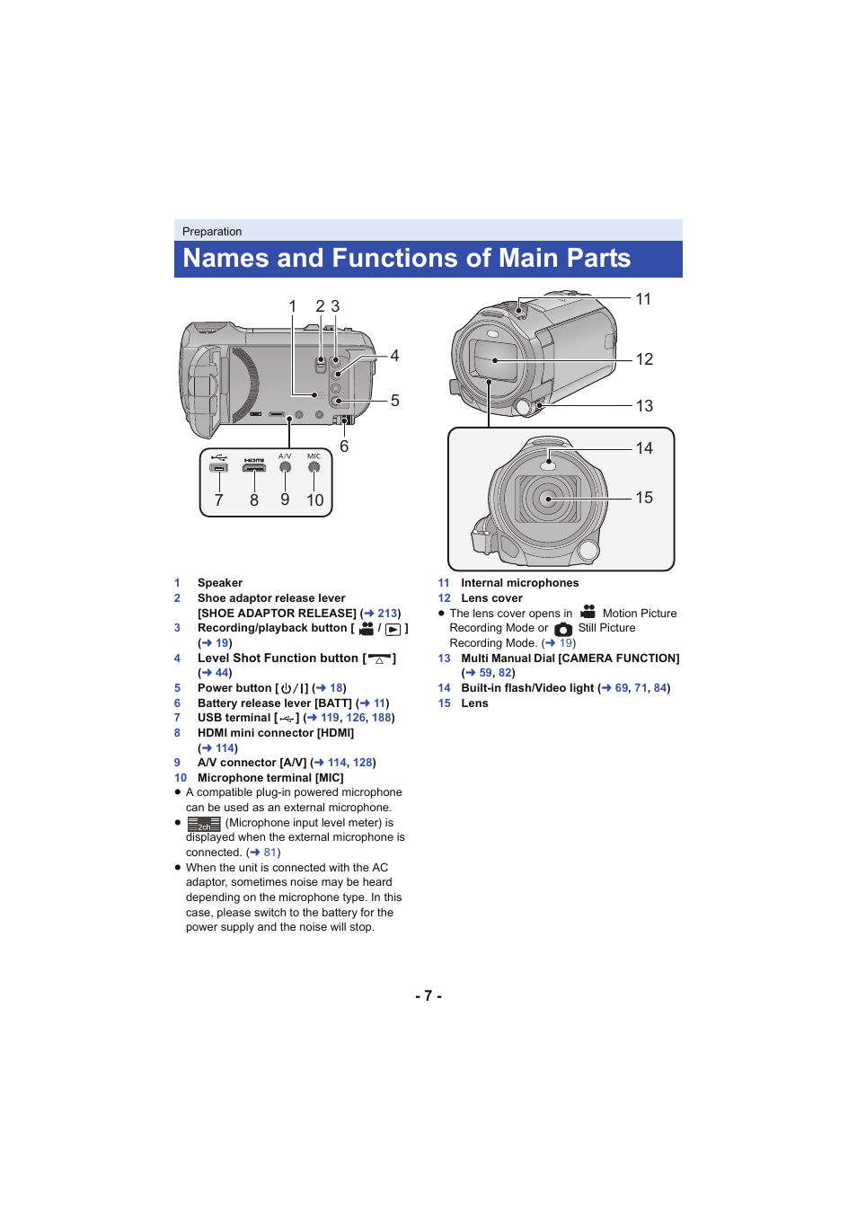 Preparation, Names and functions of main parts | Panasonic HC-W850K User Manual | Page 7 / 220