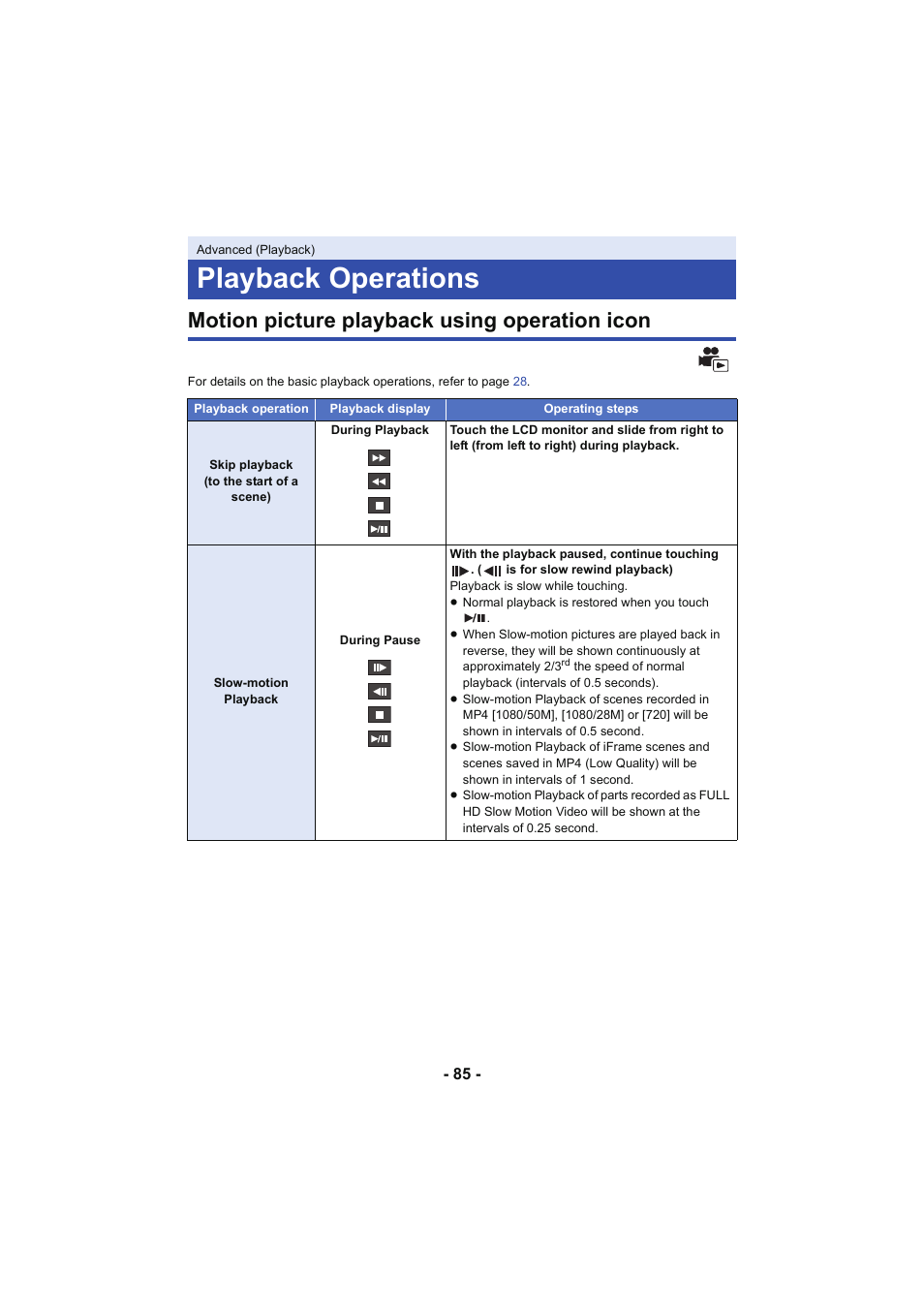 Advanced (playback), Playback operations, Motion picture playback using operation icon | Panasonic HC-W850K User Manual | Page 85 / 220