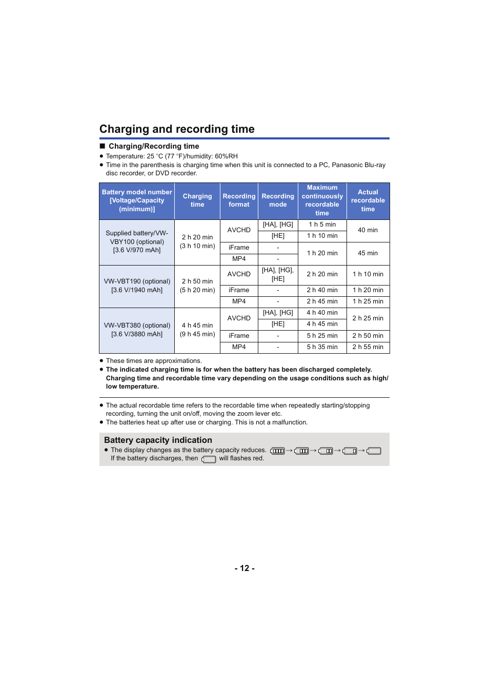 Charging and recording time, Battery capacity indication | Panasonic HC-V130K User Manual | Page 12 / 100