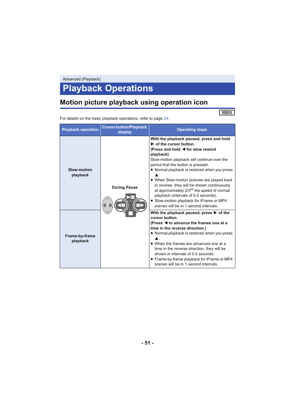 Advanced (playback), Playback operations, Motion picture playback using operation icon | Panasonic HC-V130K User Manual | Page 51 / 100