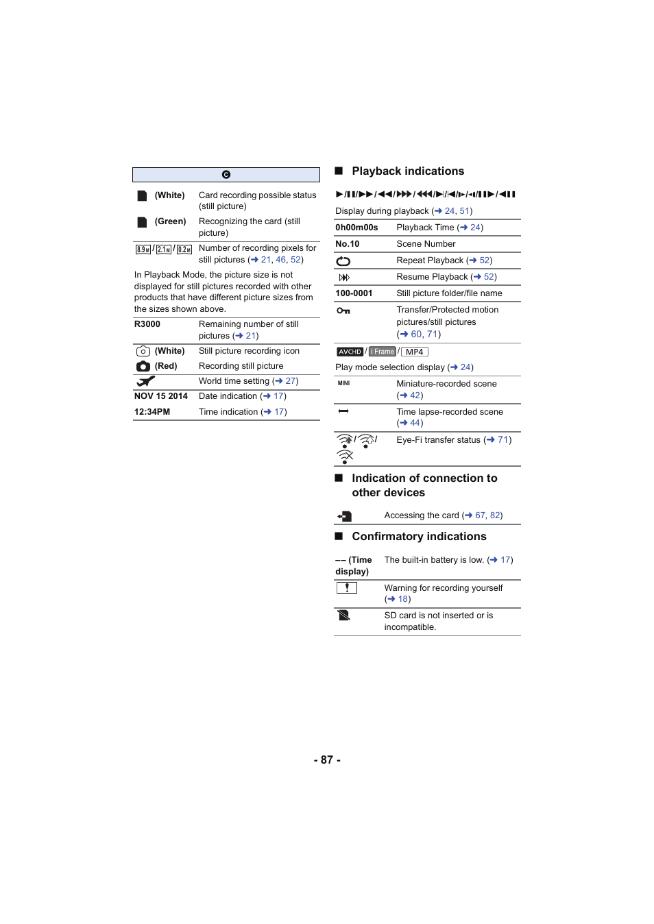 L 87 | Panasonic HC-V130K User Manual | Page 87 / 100