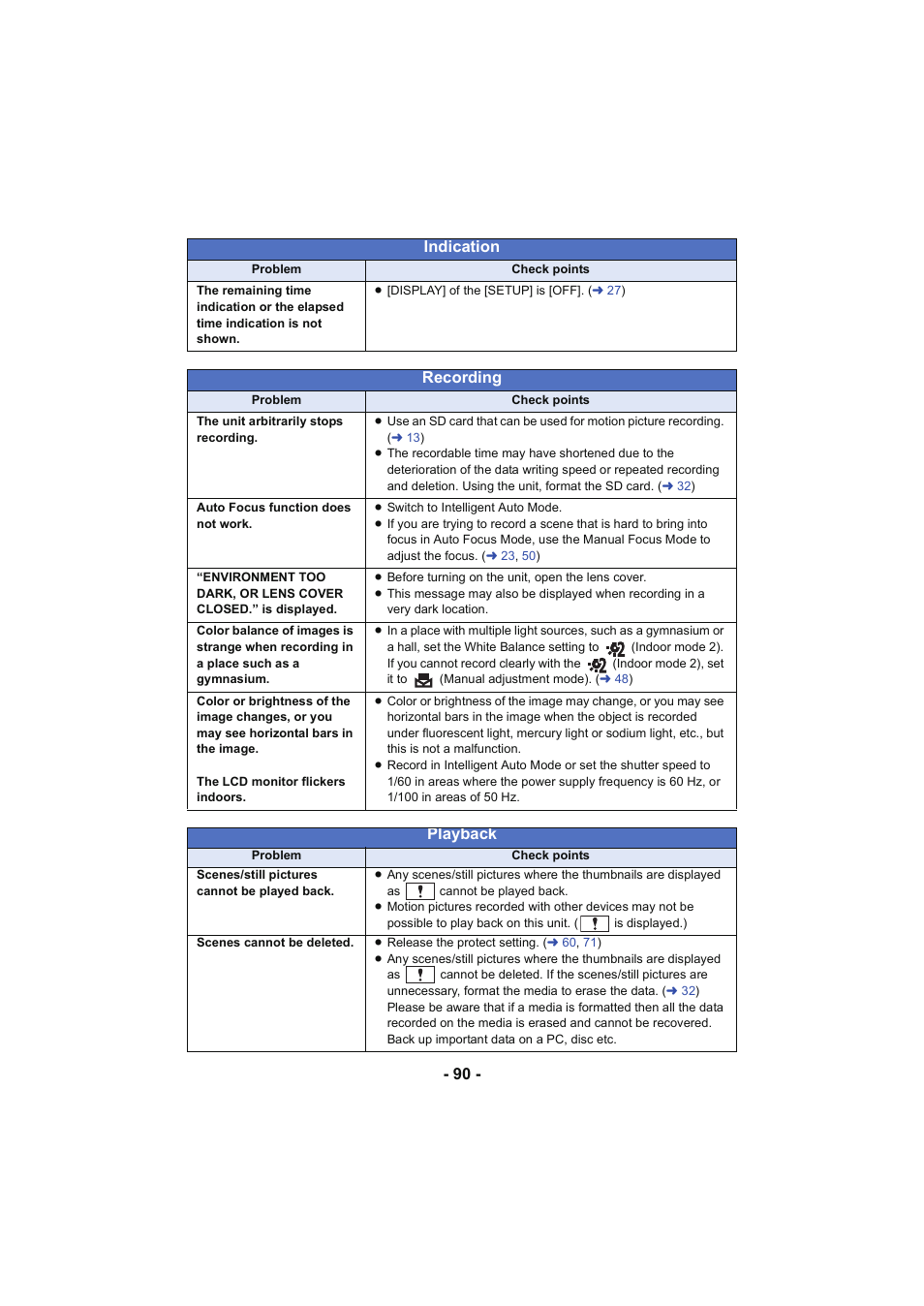 90 - indication, Recording, Playback | Panasonic HC-V130K User Manual | Page 90 / 100