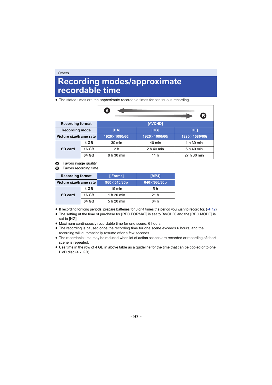 Recording modes/approximate recordable time, Recording modes/ approximate recordable time | Panasonic HC-V130K User Manual | Page 97 / 100