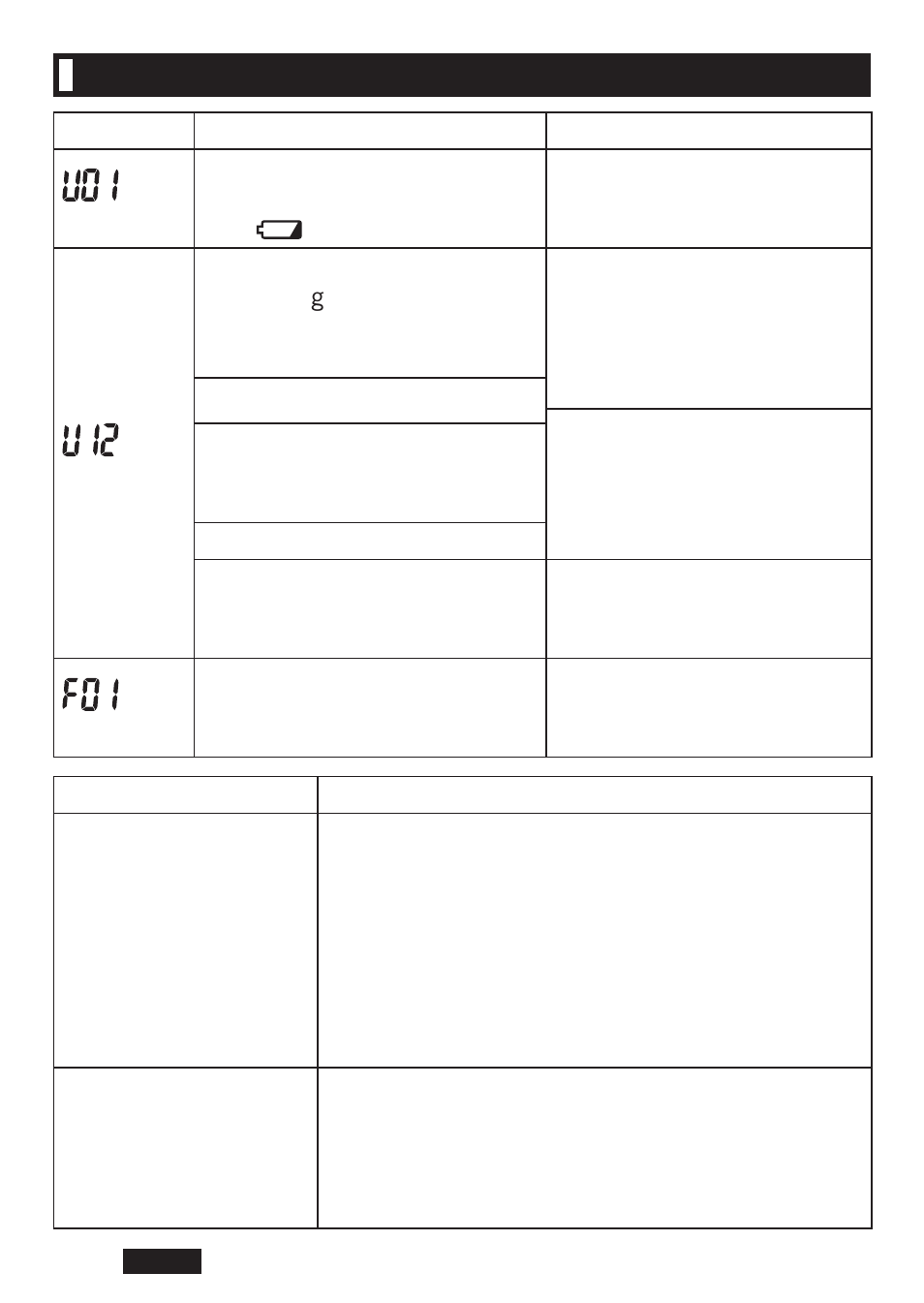 Troubleshooting | Panasonic EW-BW30S User Manual | Page 34 / 70