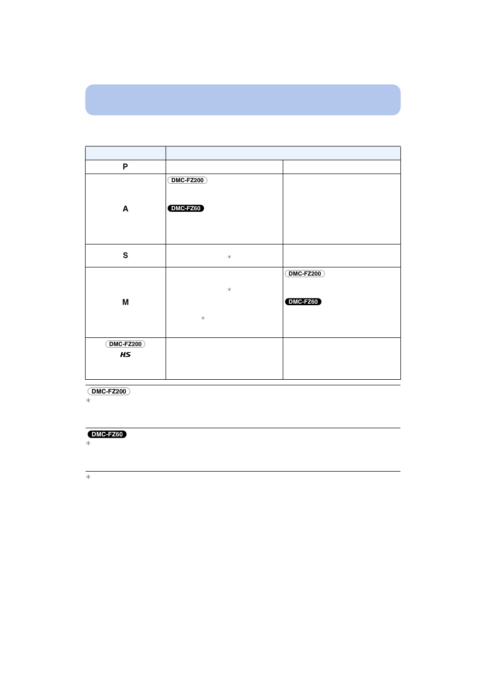 Panasonic DMC-FZ200K User Manual | Page 124 / 220