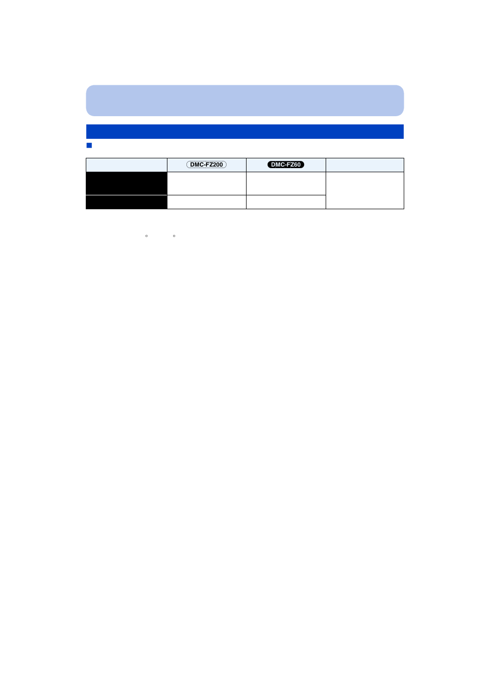 Panasonic DMC-FZ200K User Manual | Page 20 / 220