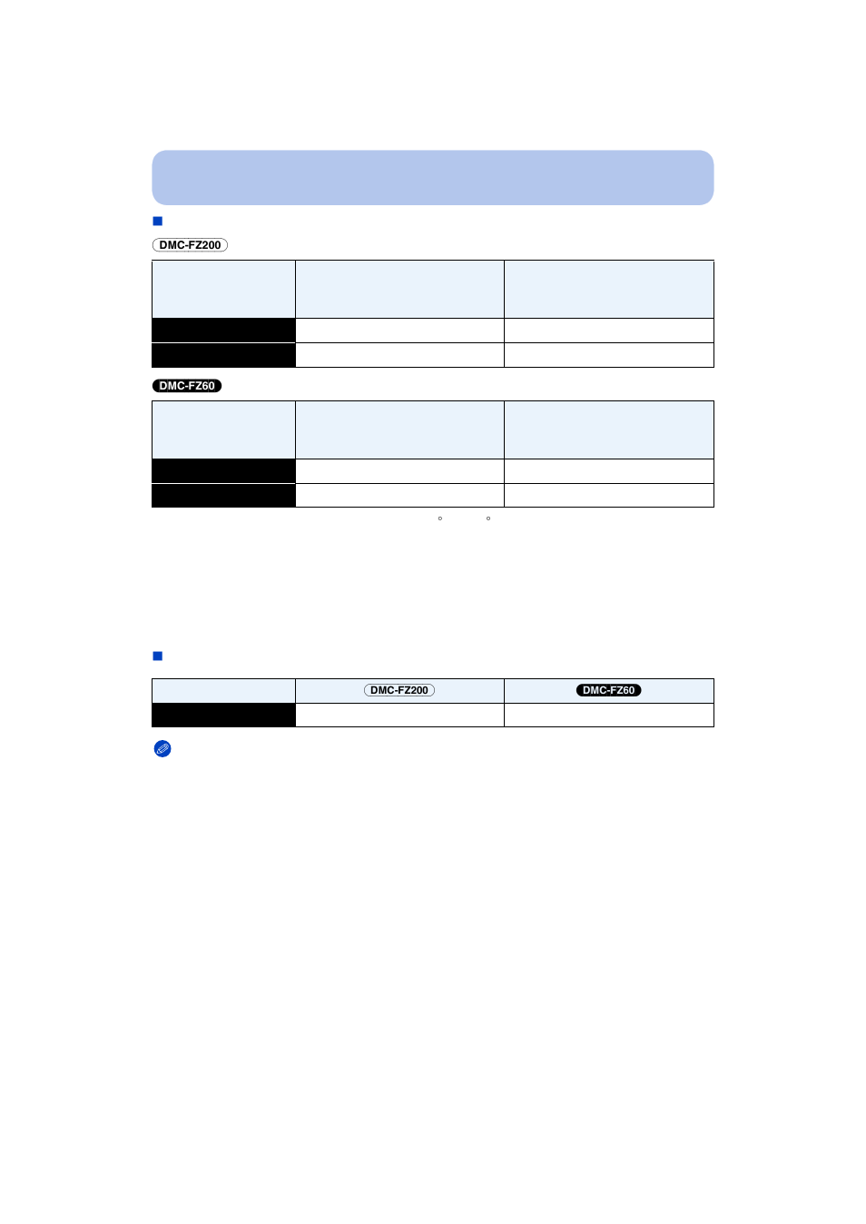 Panasonic DMC-FZ200K User Manual | Page 21 / 220