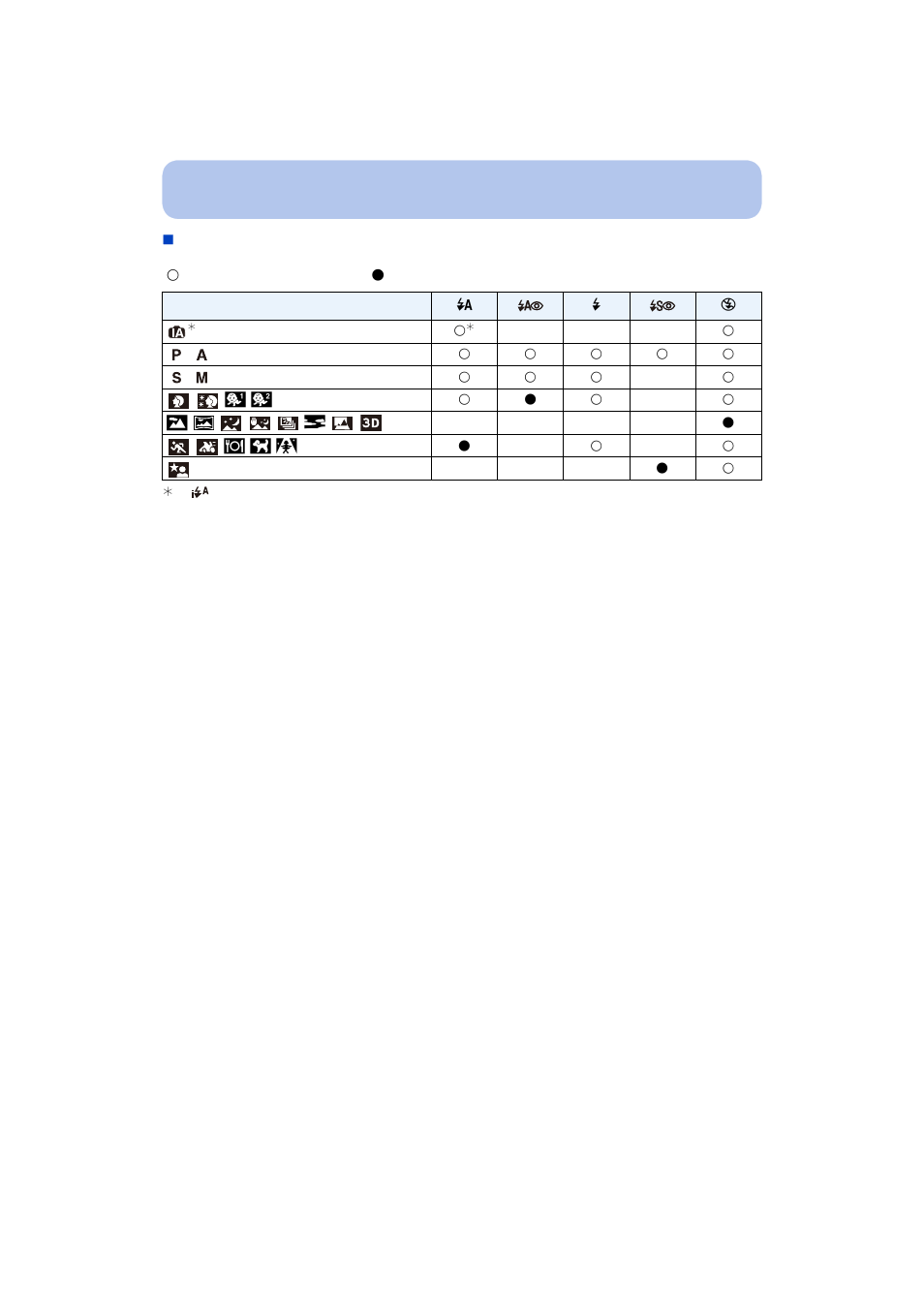 Panasonic DMC-FZ200K User Manual | Page 77 / 220